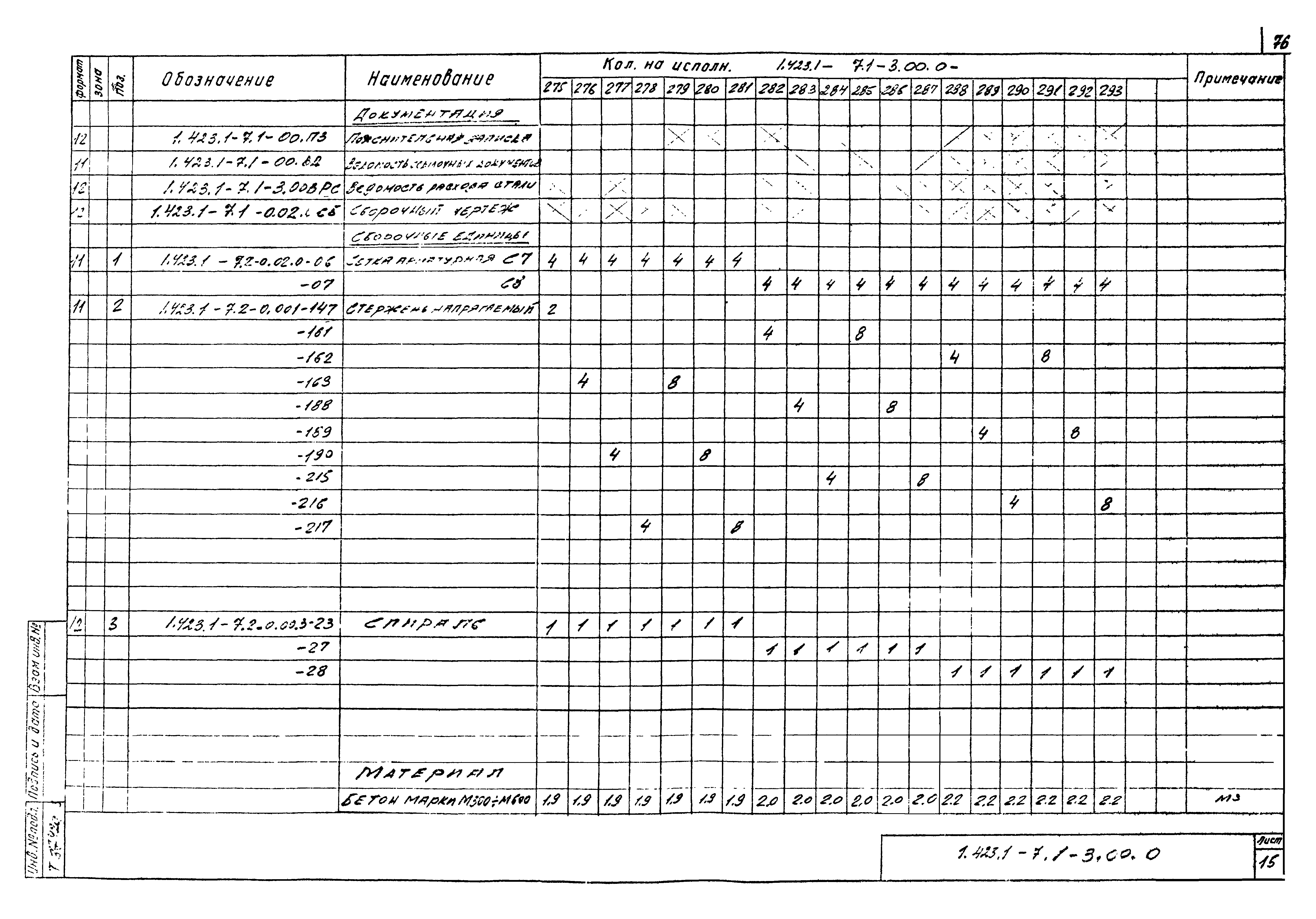 Серия 1.423.1-7