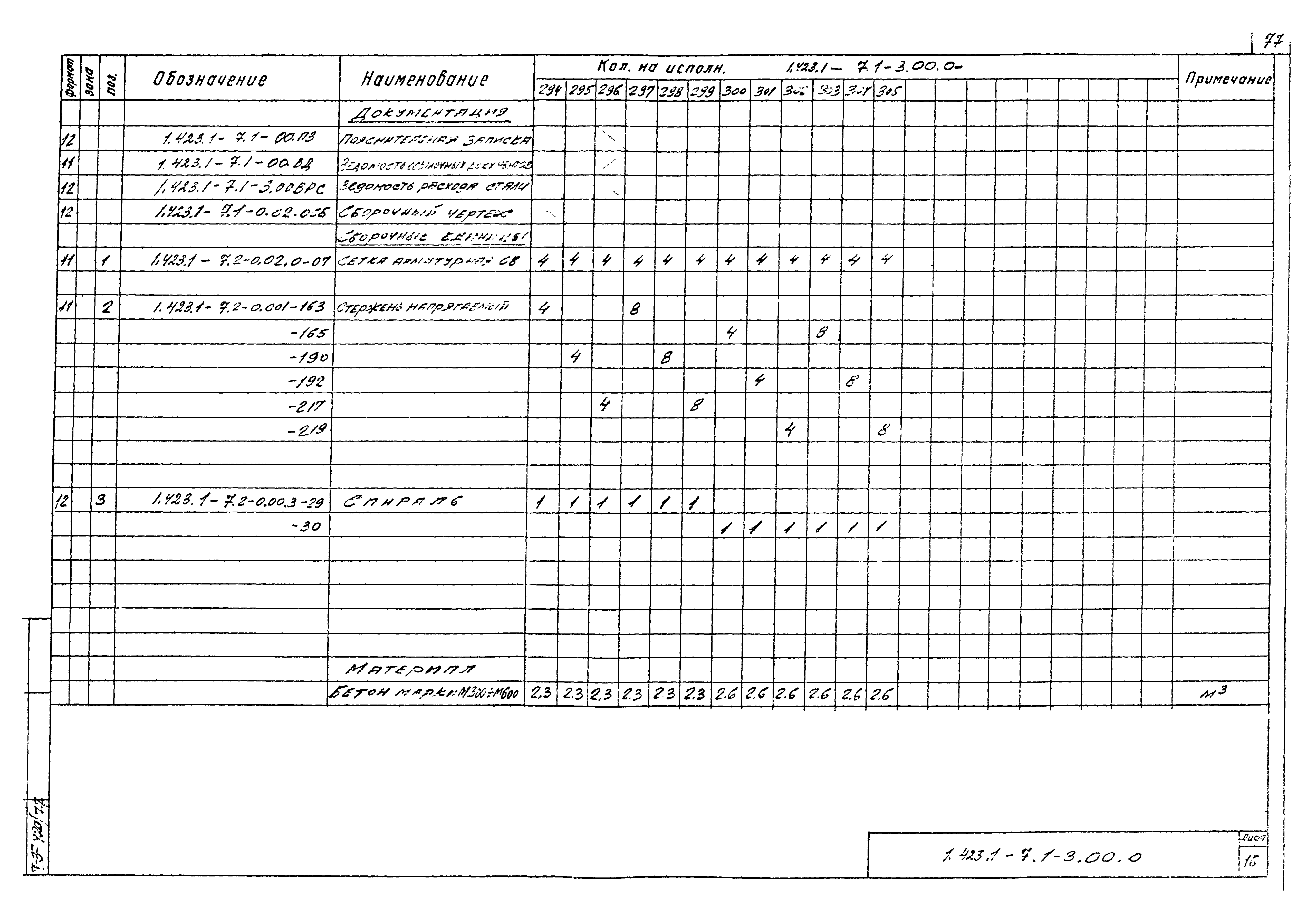 Серия 1.423.1-7