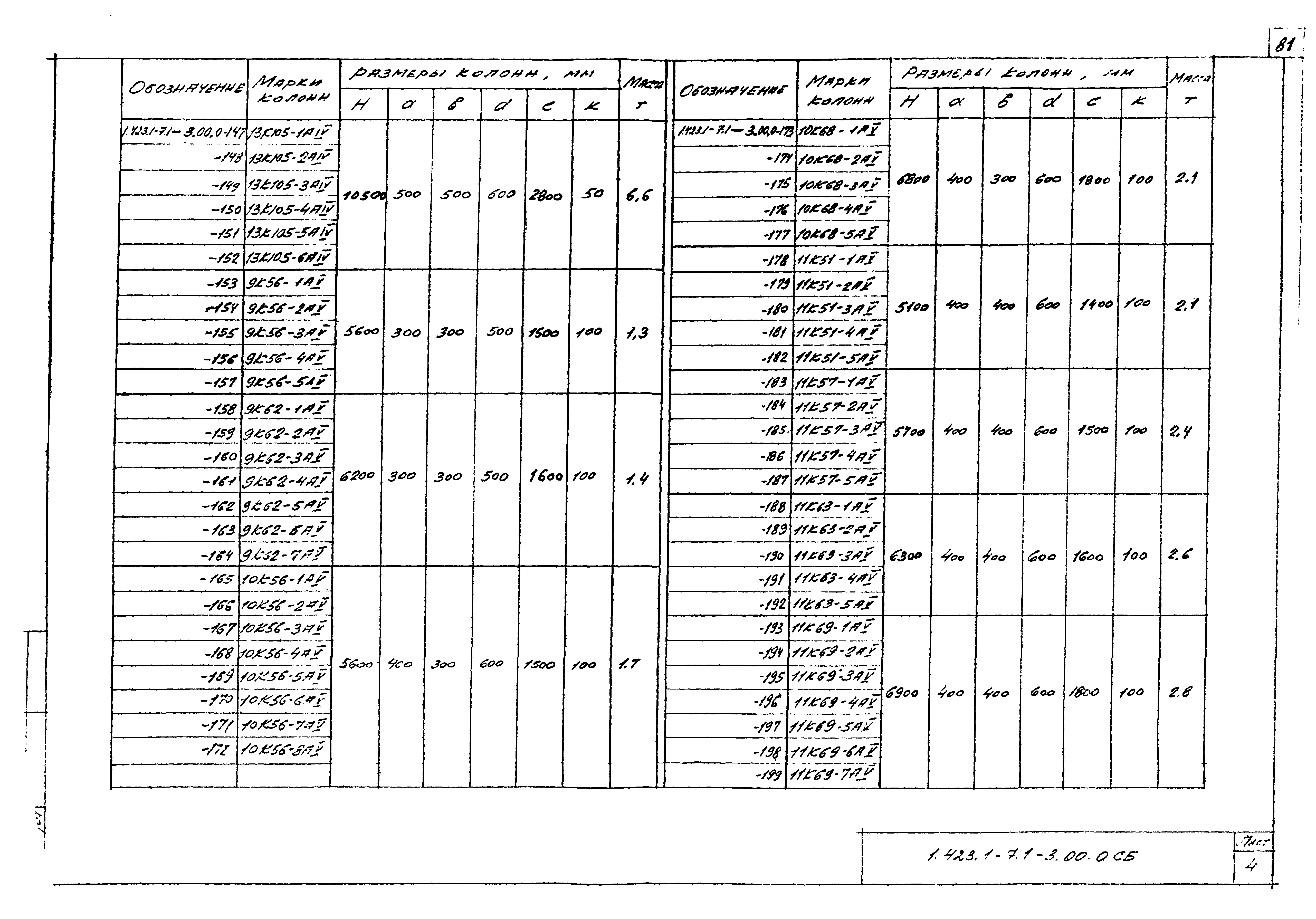 Серия 1.423.1-7