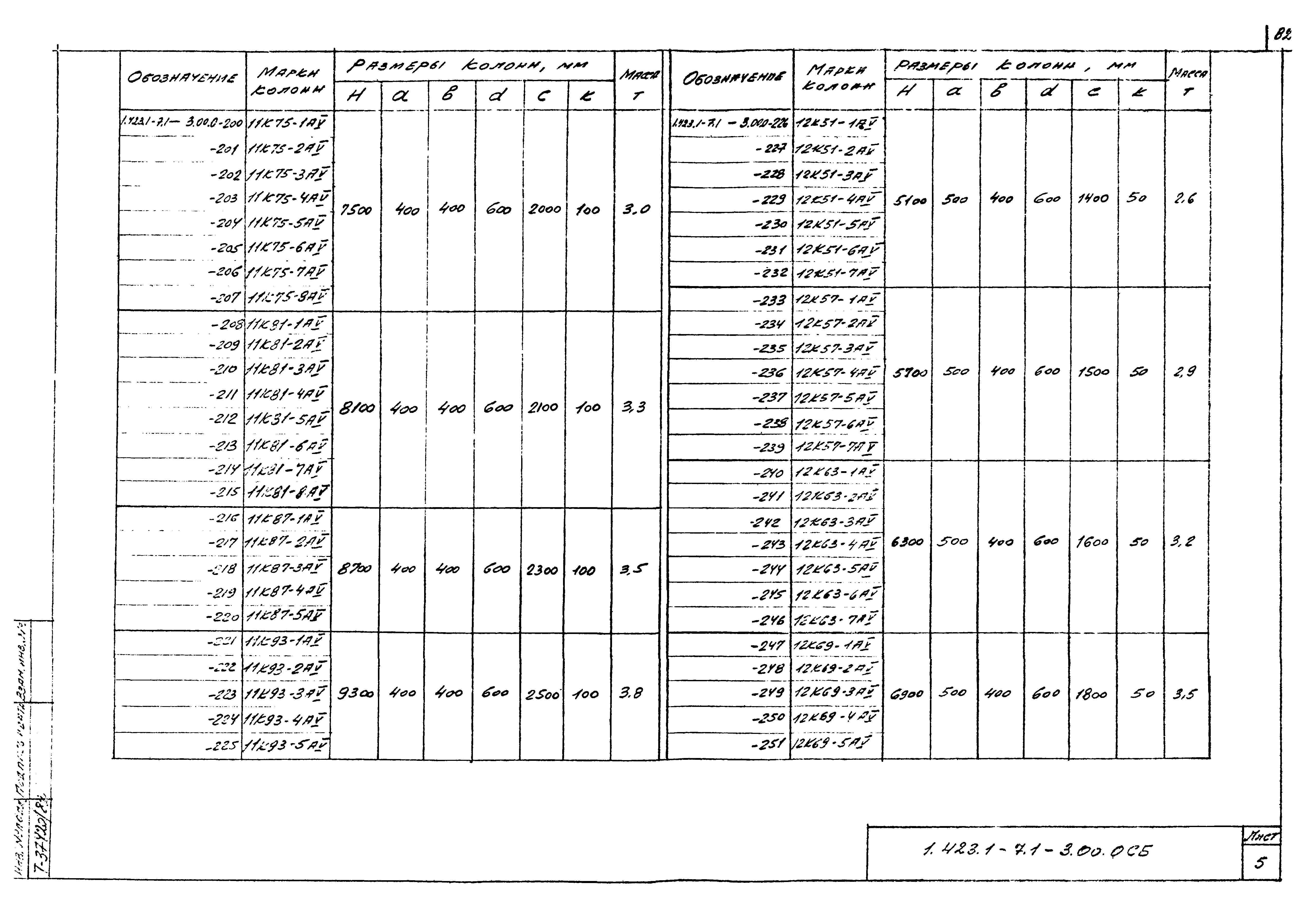 Серия 1.423.1-7