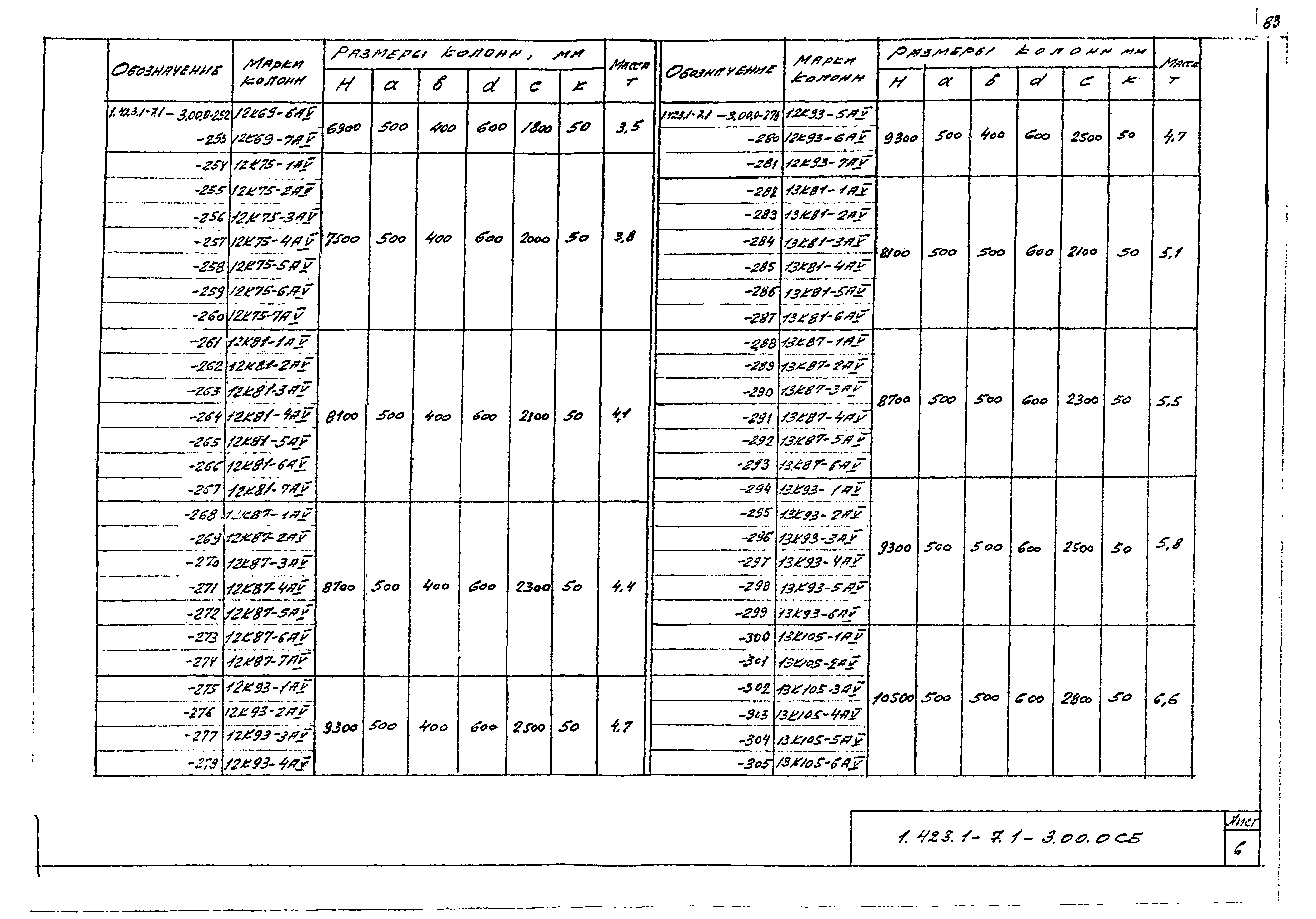 Серия 1.423.1-7