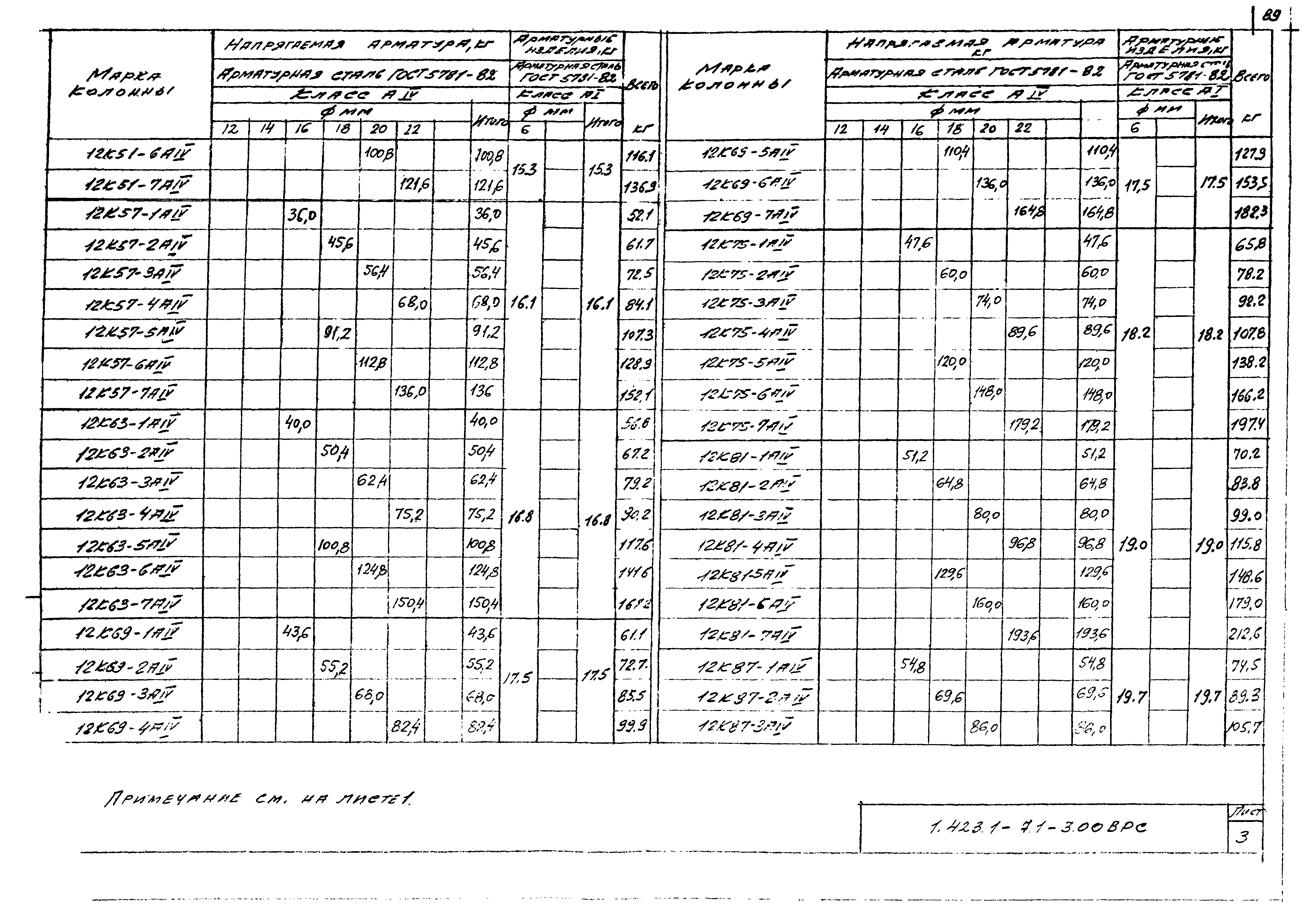 Серия 1.423.1-7