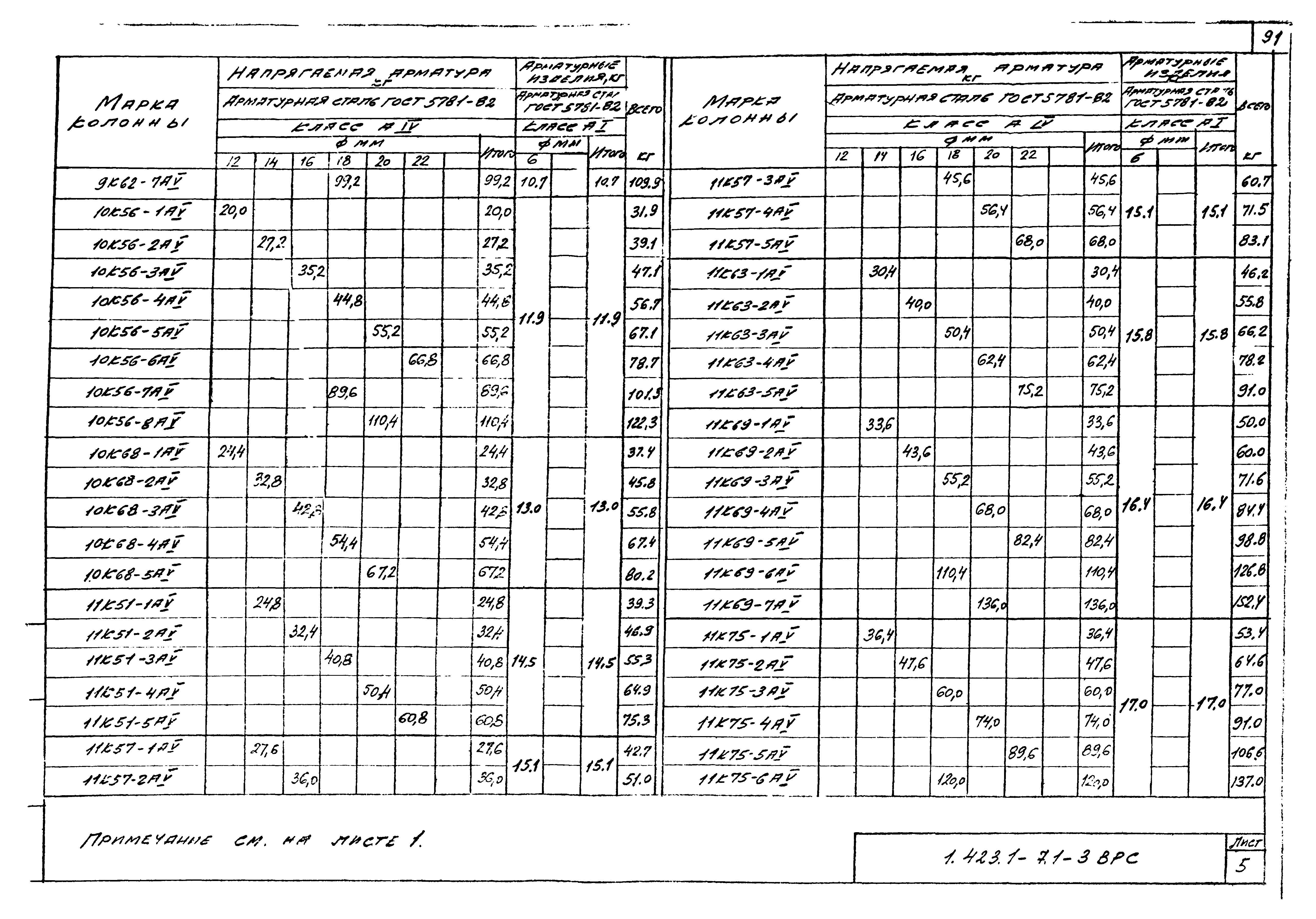 Серия 1.423.1-7