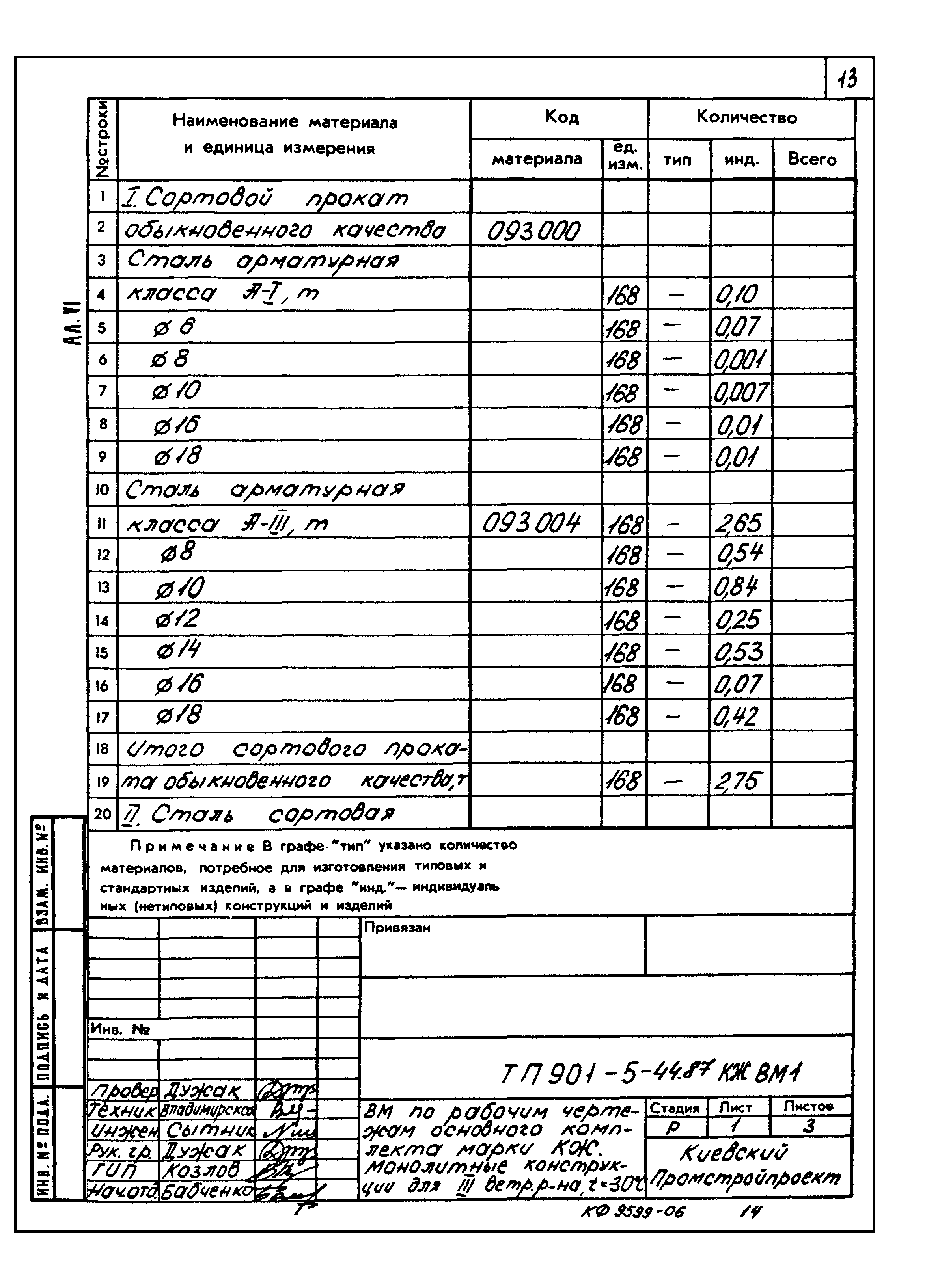 Типовой проект 901-5-44.87