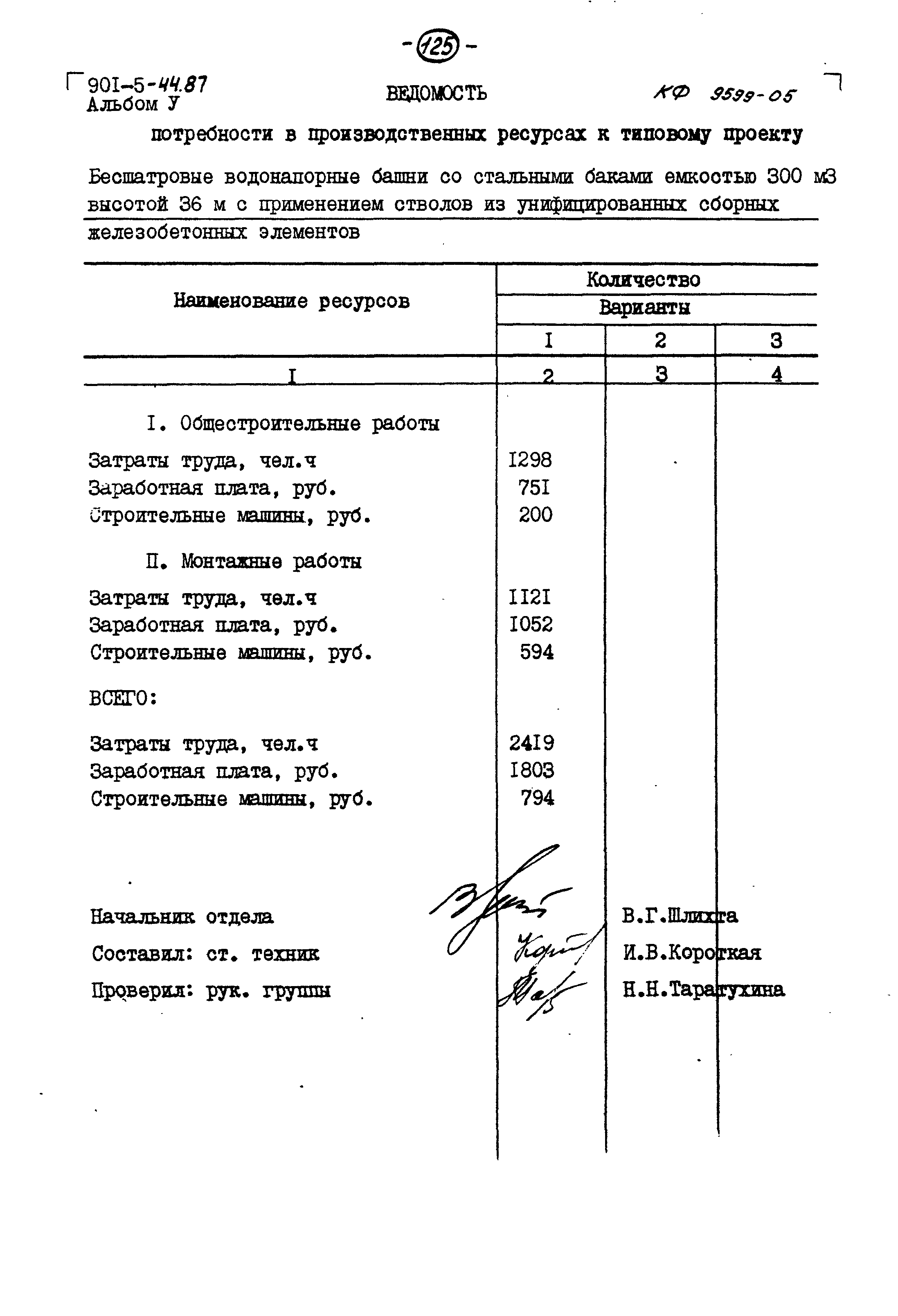 Типовой проект 901-5-44.87