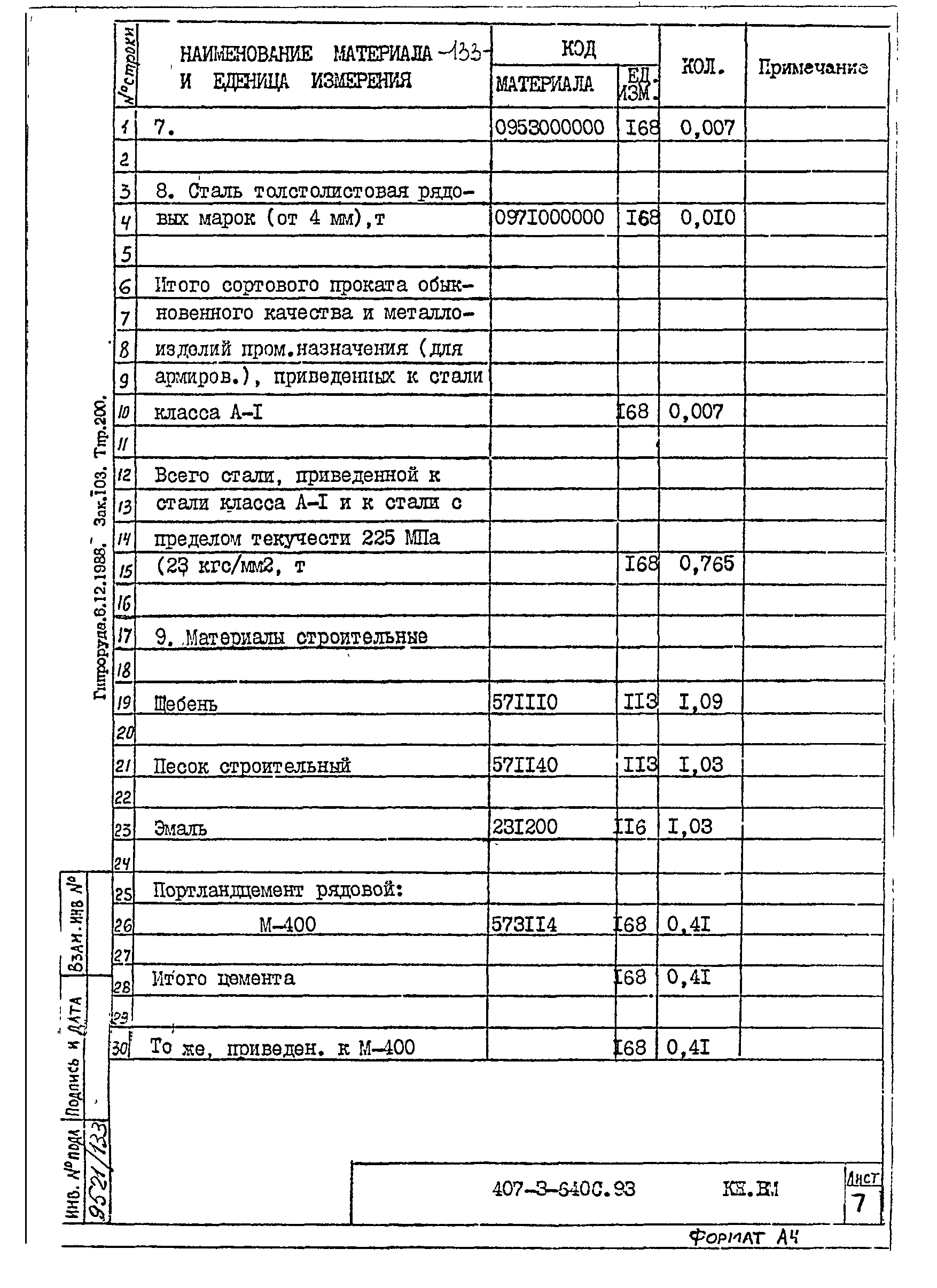 Типовой проект 407-3-640с.93