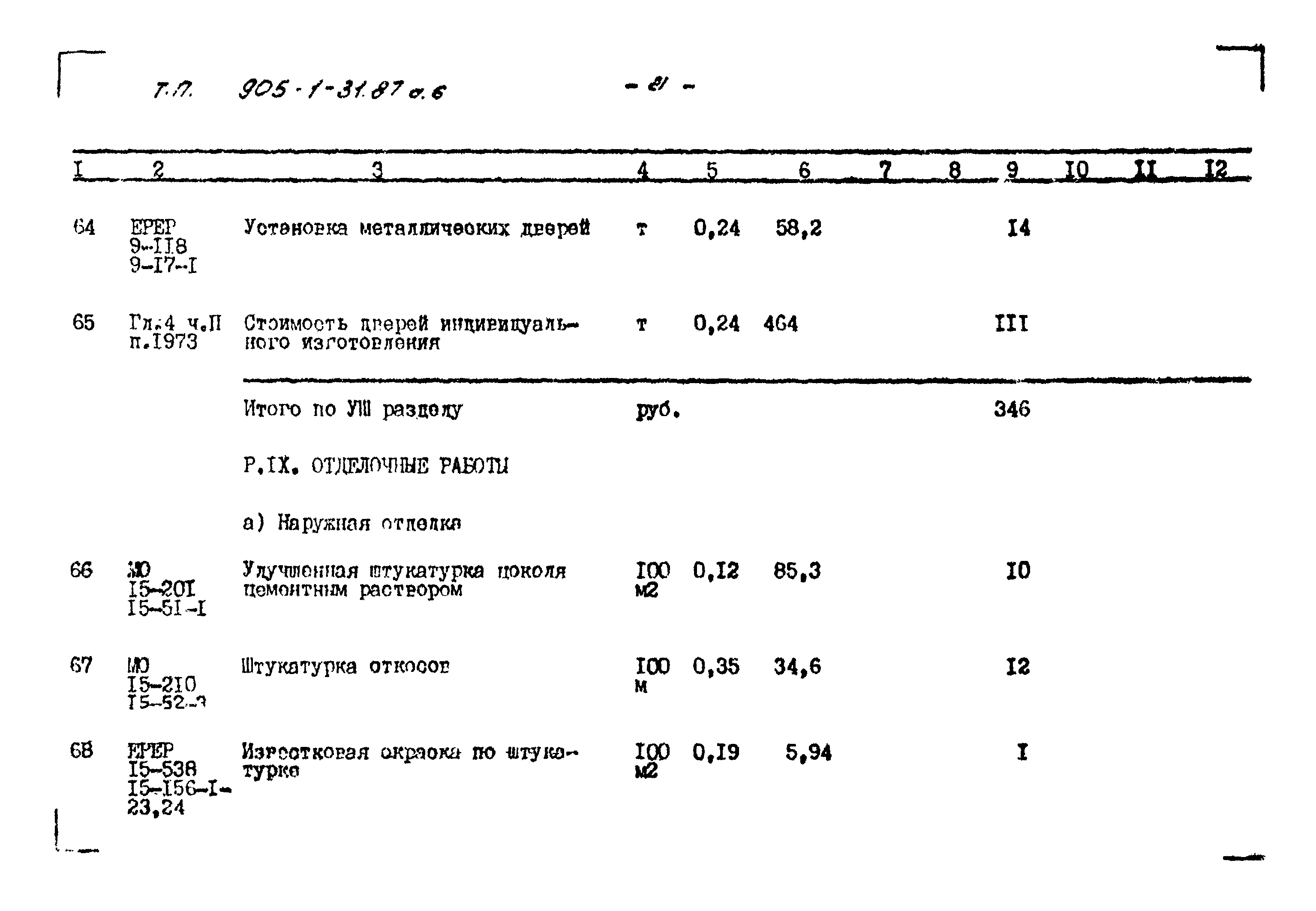 Типовой проект 905-1-31.87