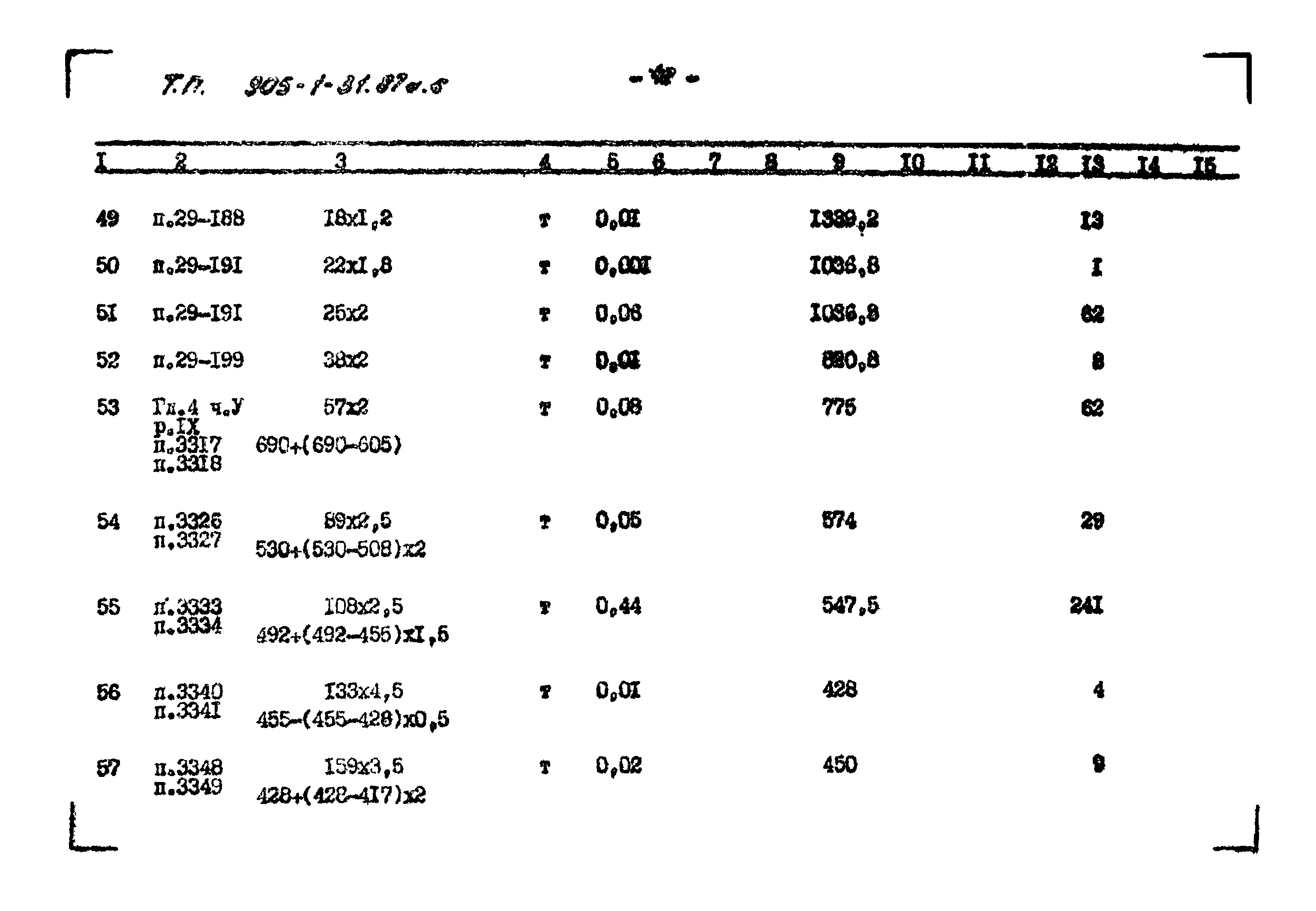 Типовой проект 905-1-31.87