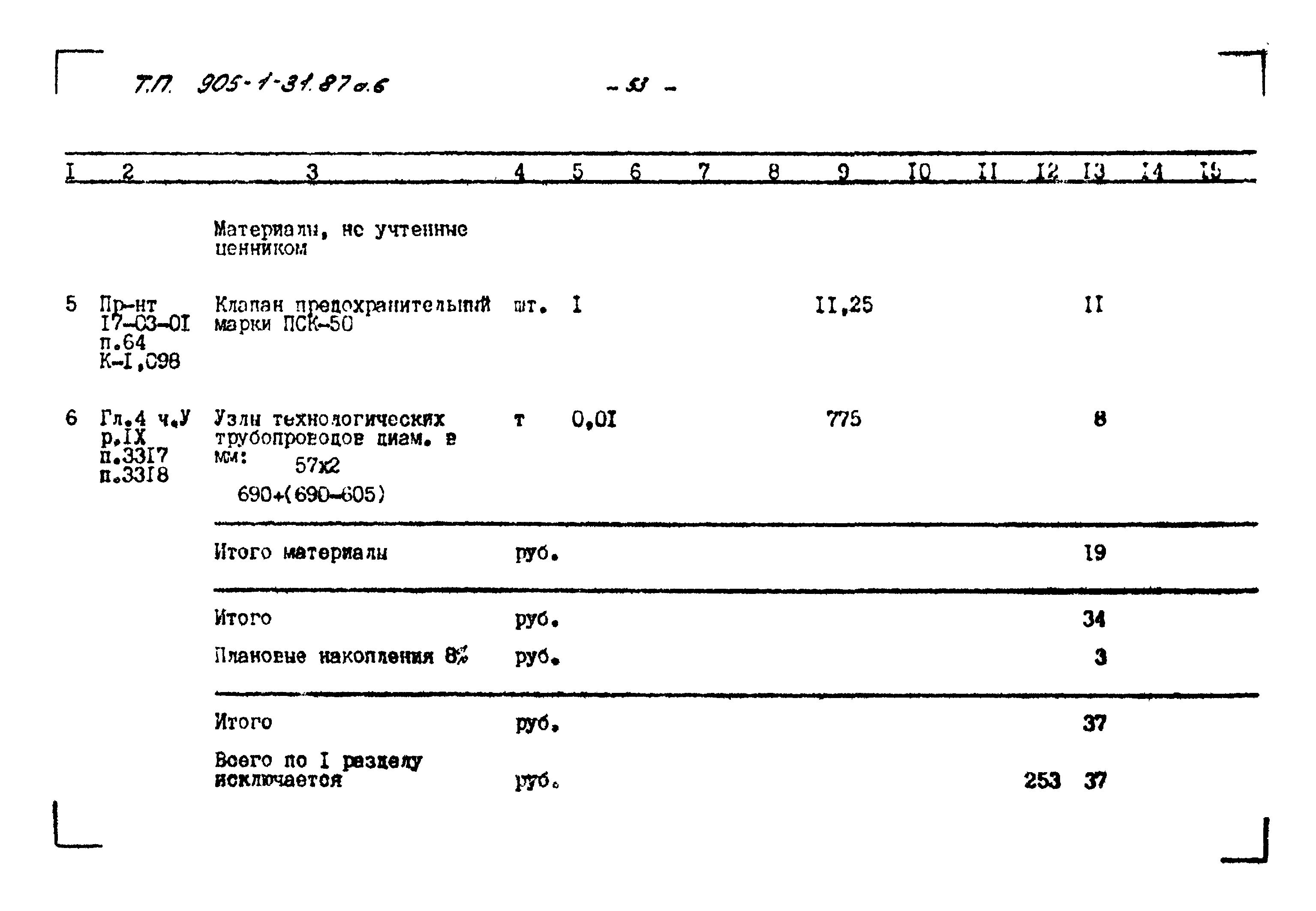 Типовой проект 905-1-31.87