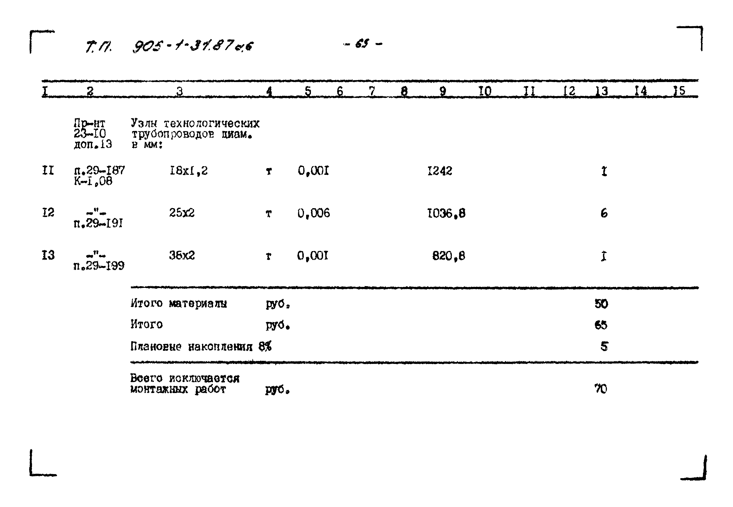 Типовой проект 905-1-31.87