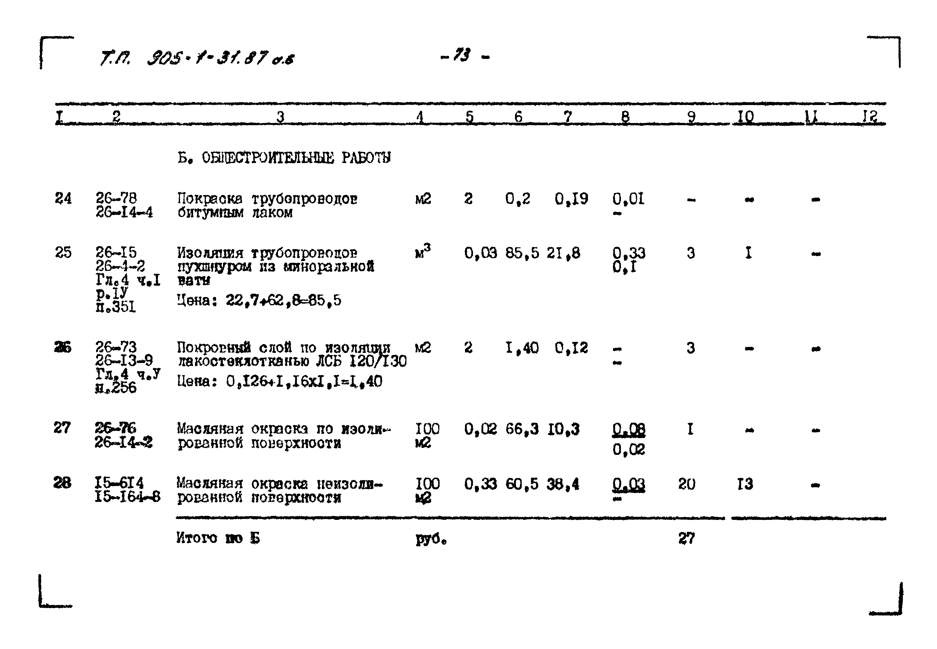 Типовой проект 905-1-31.87