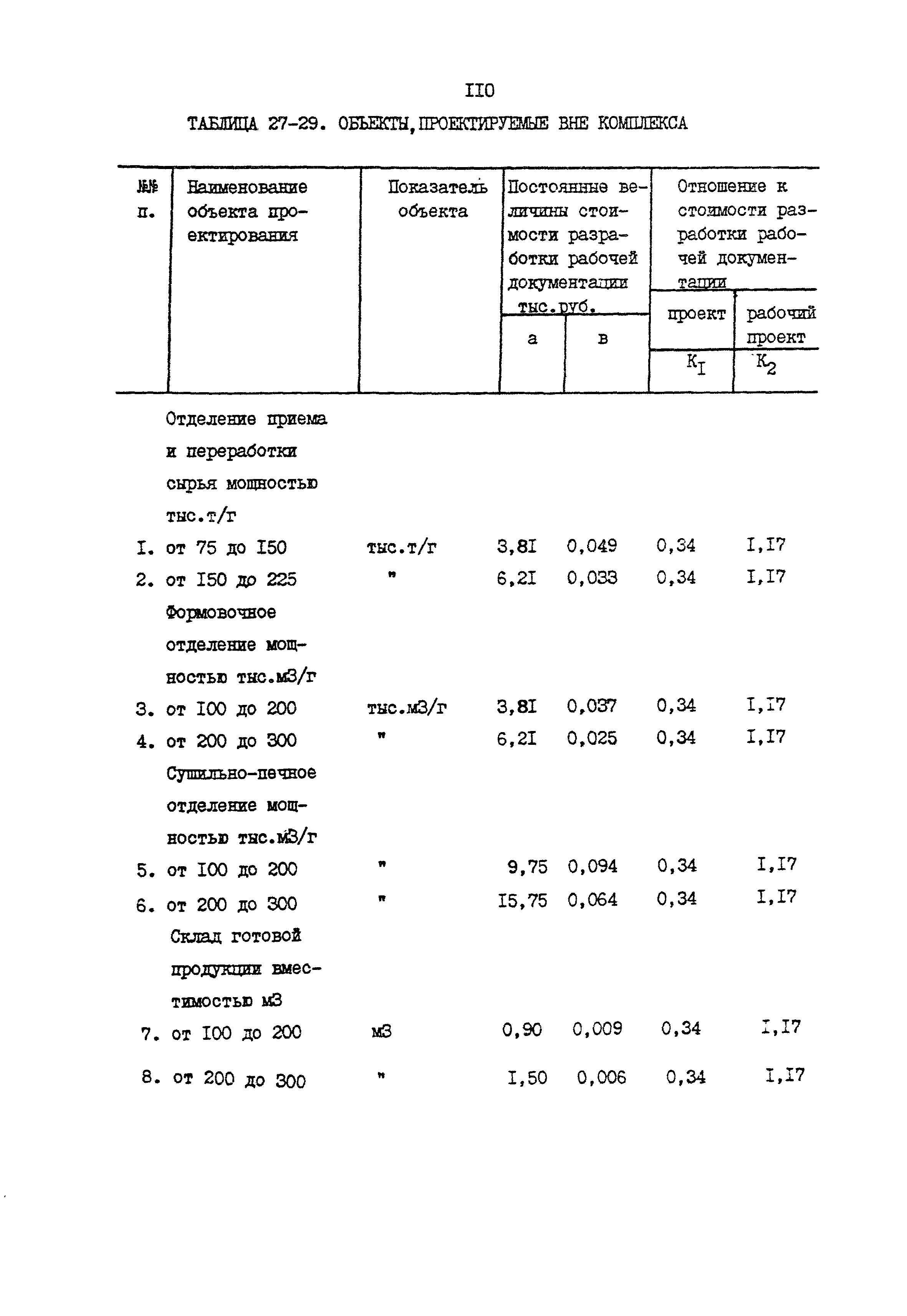 Раздел 27