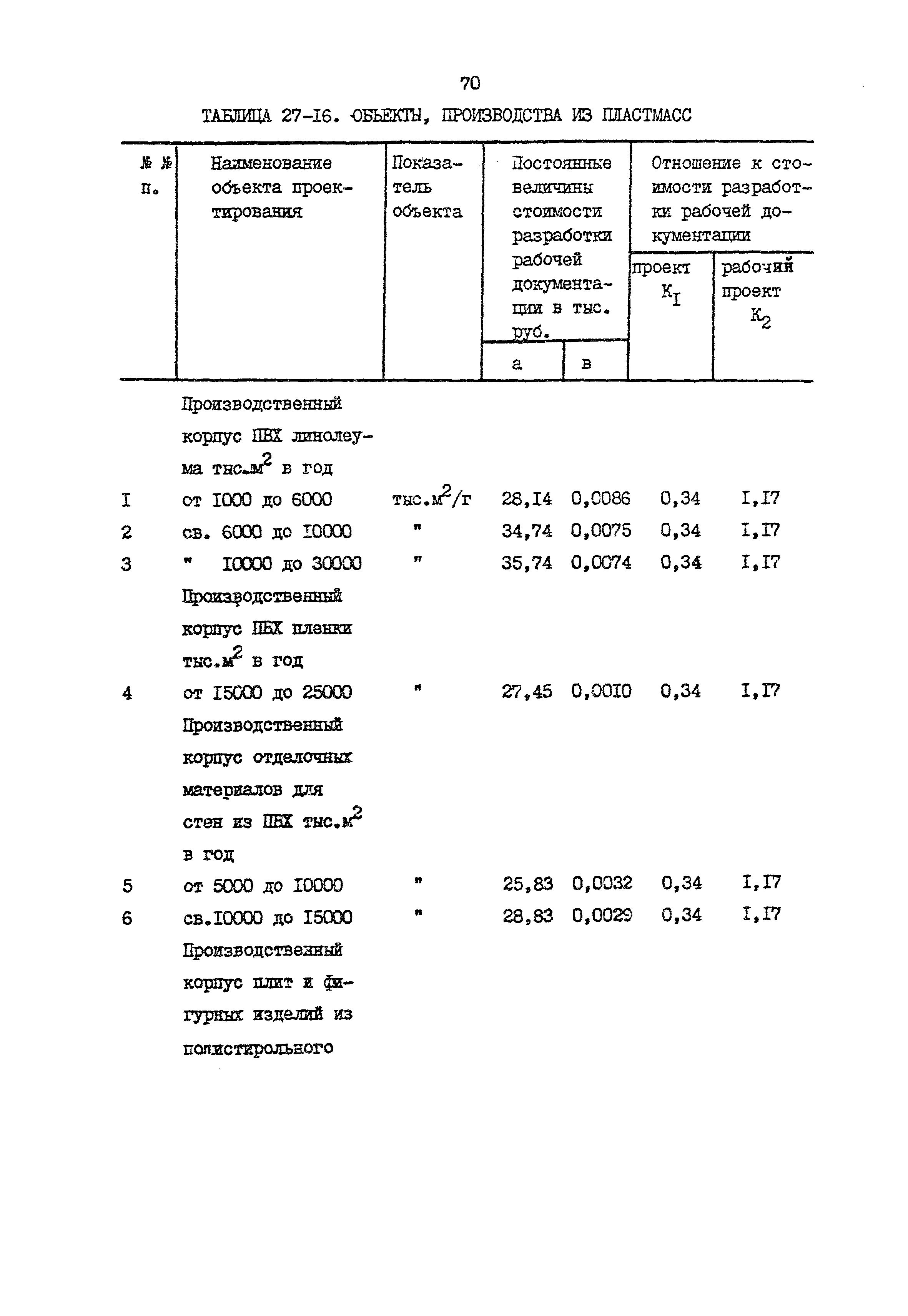 Раздел 27