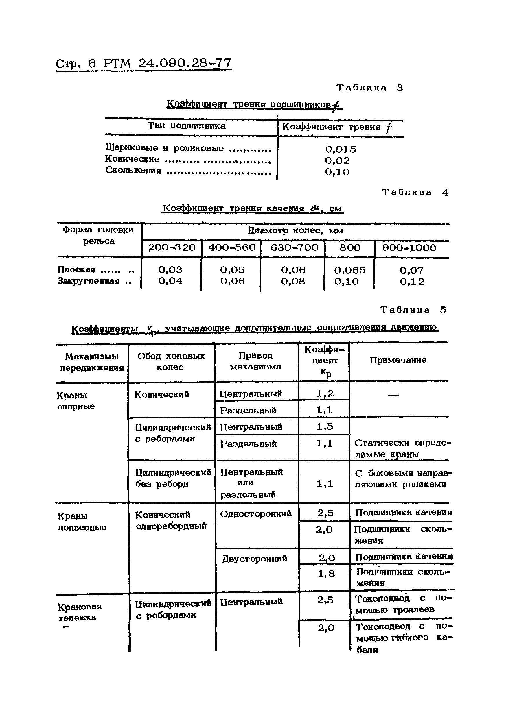 РТМ 24.090.28-77