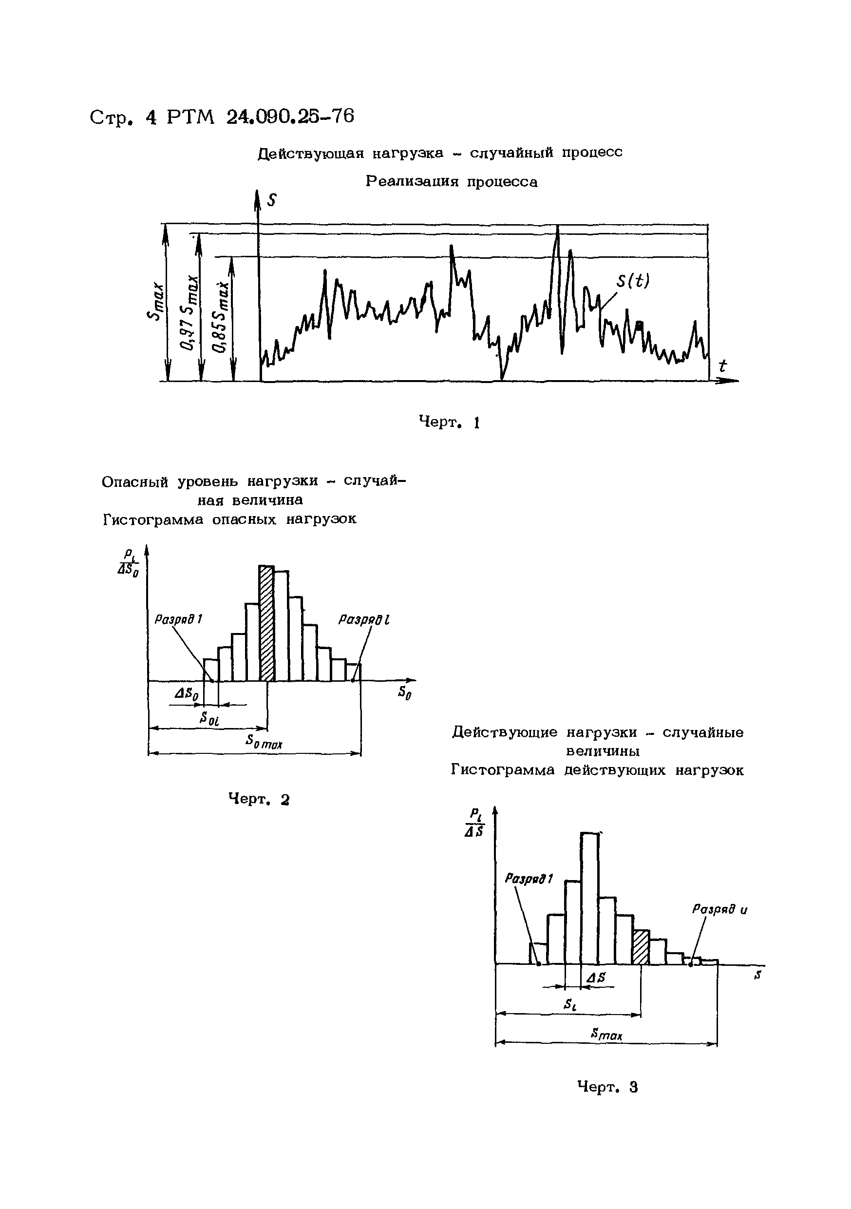 РТМ 24.090.25-76