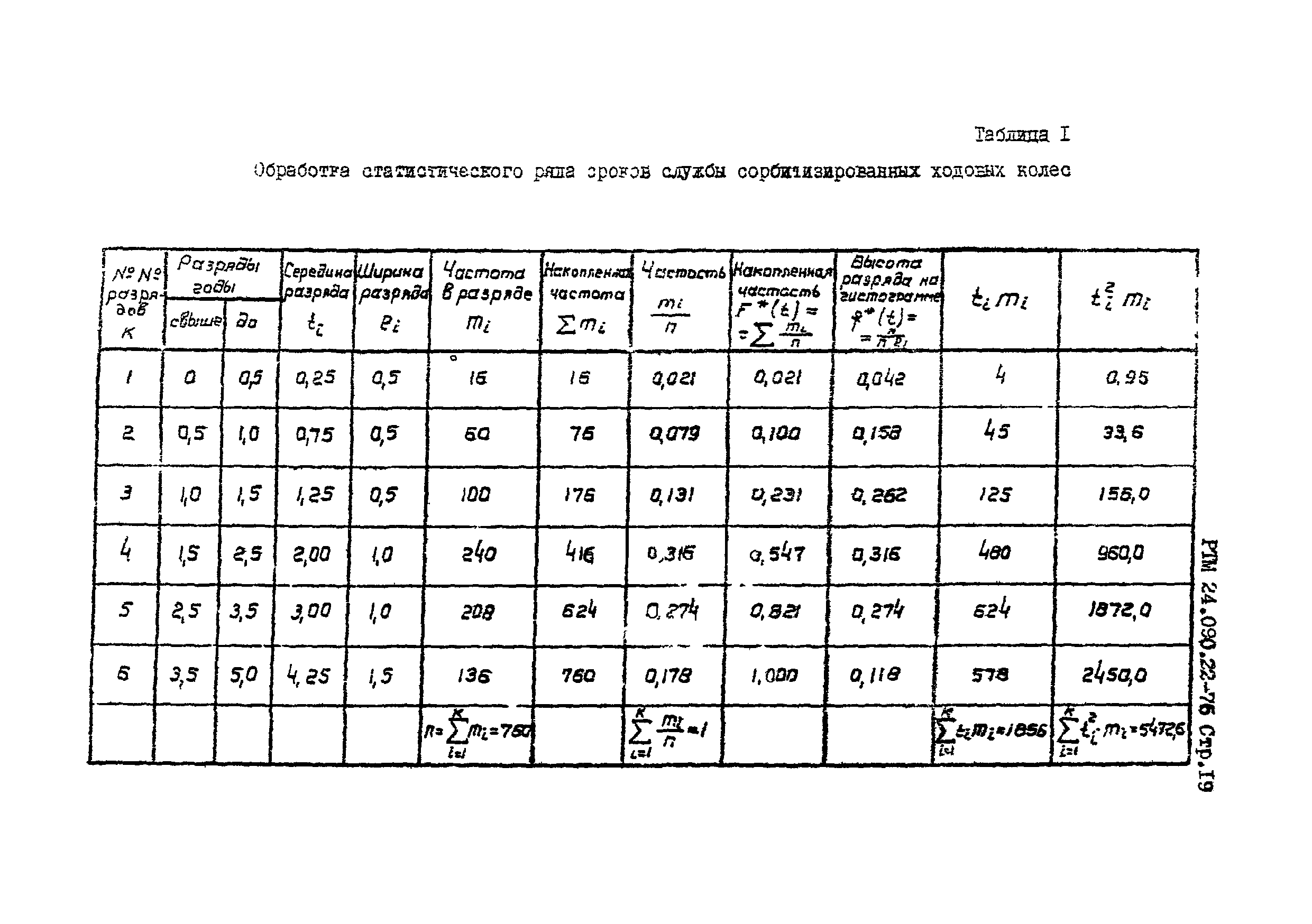 РТМ 24.090.22-76