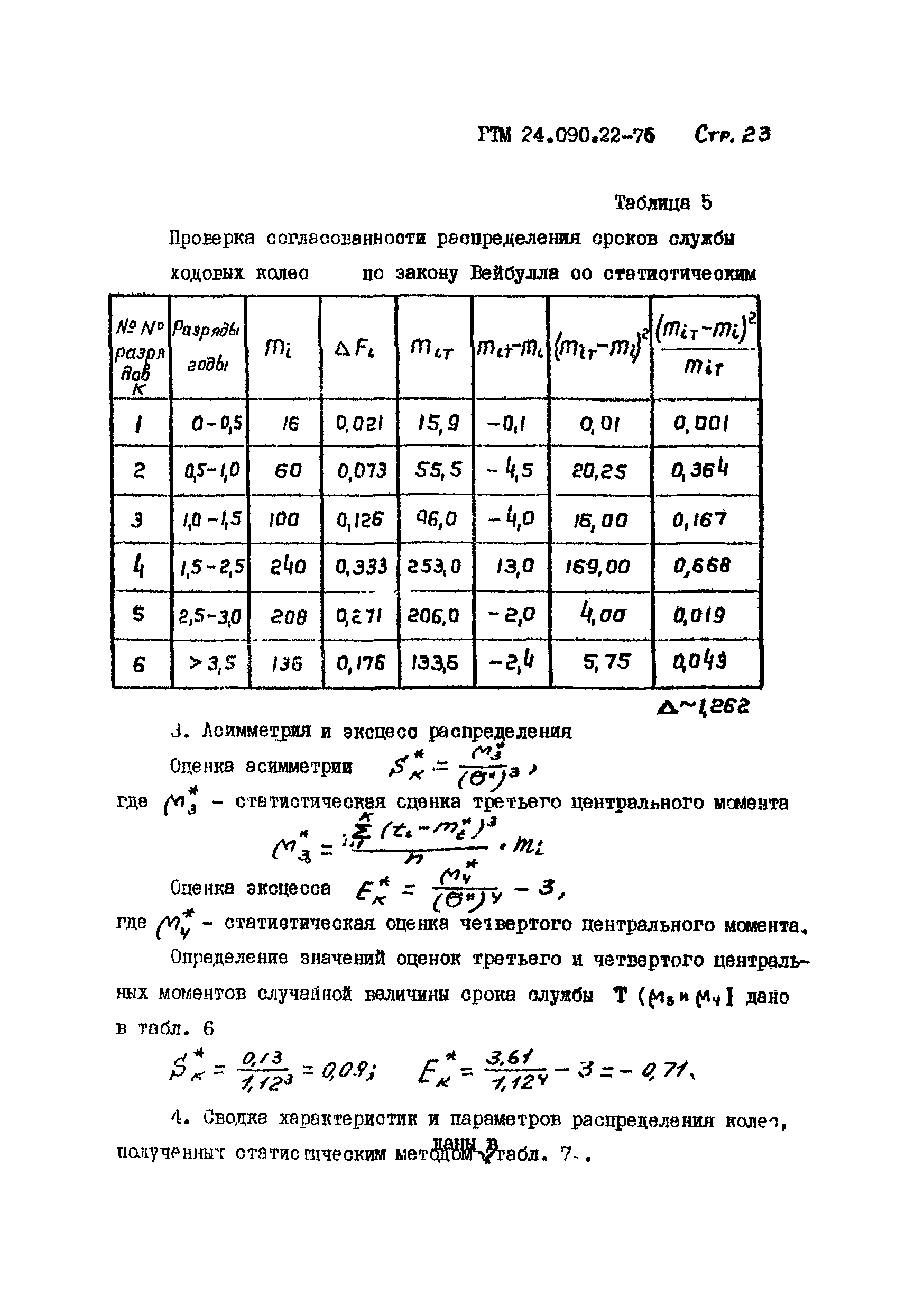 РТМ 24.090.22-76