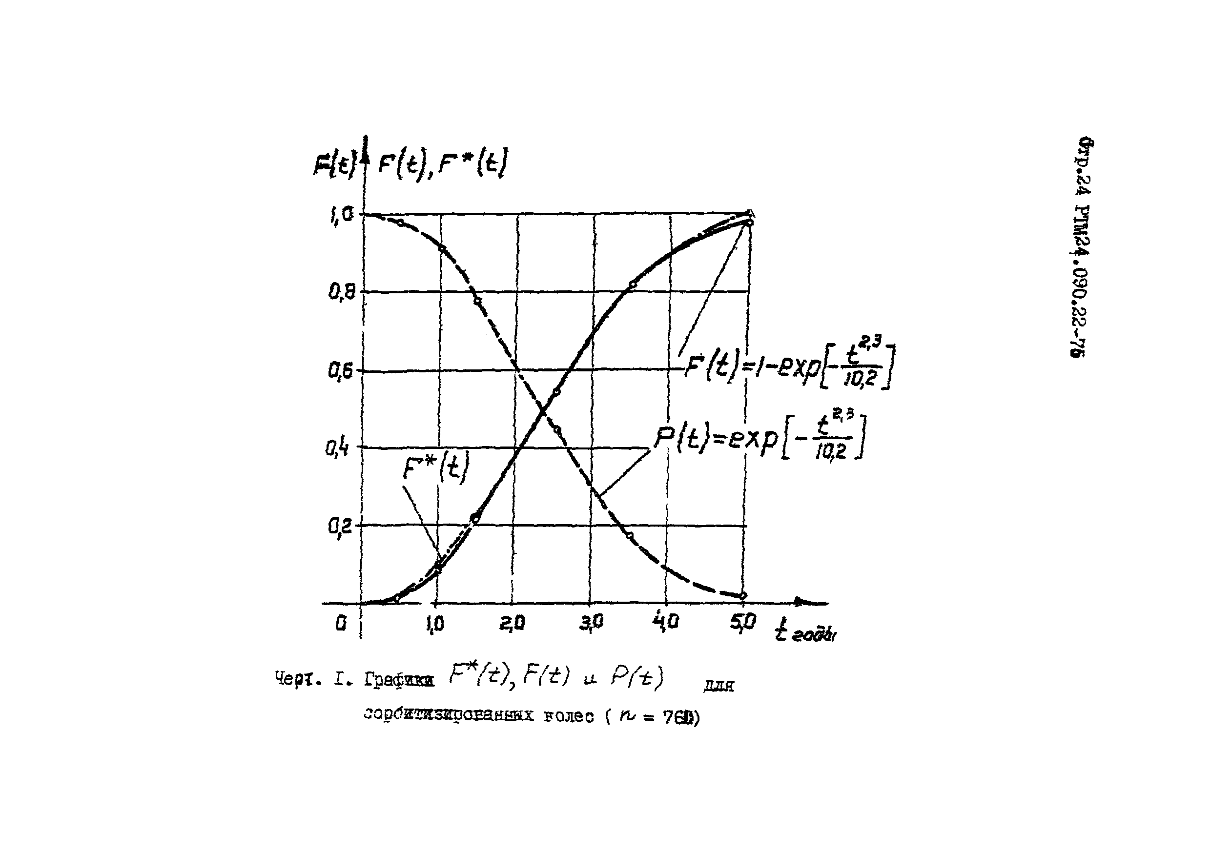 РТМ 24.090.22-76