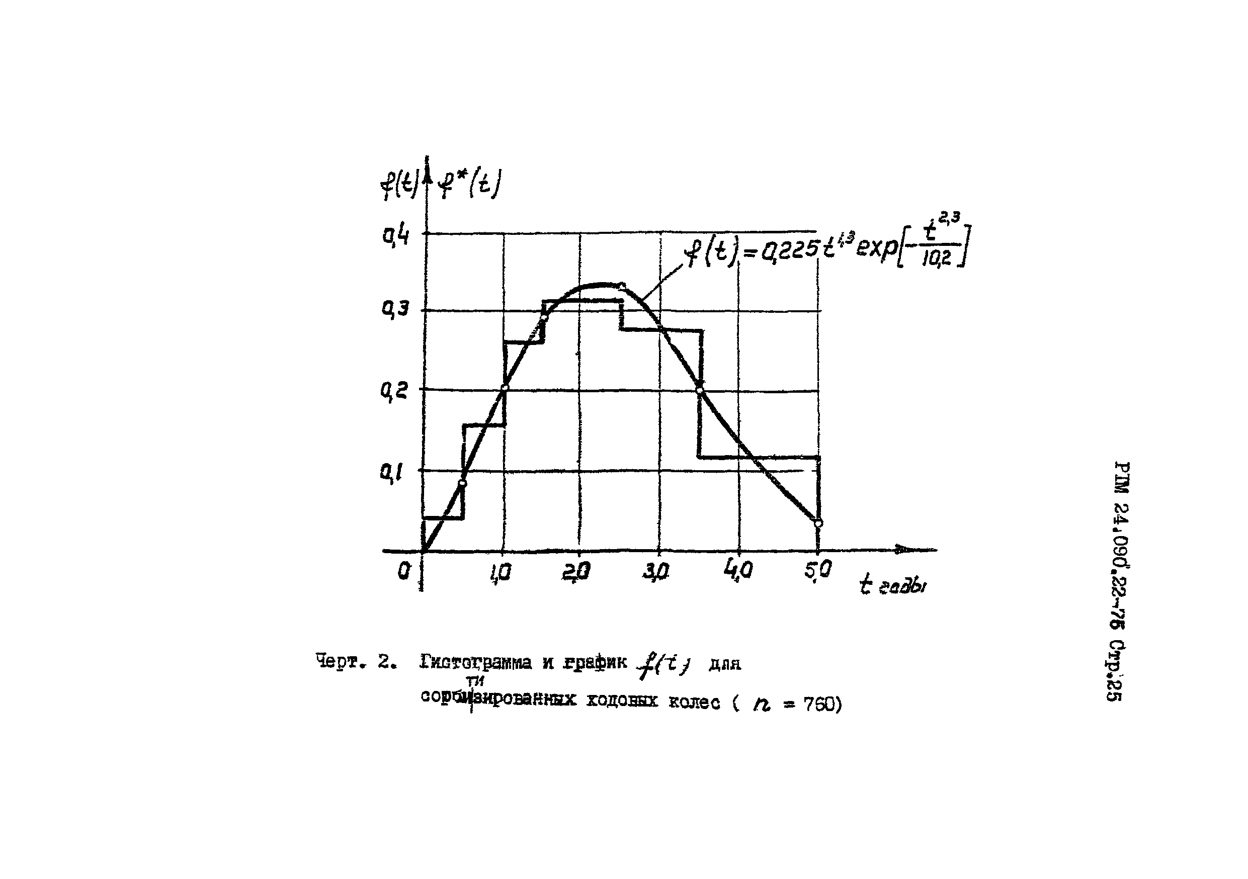 РТМ 24.090.22-76