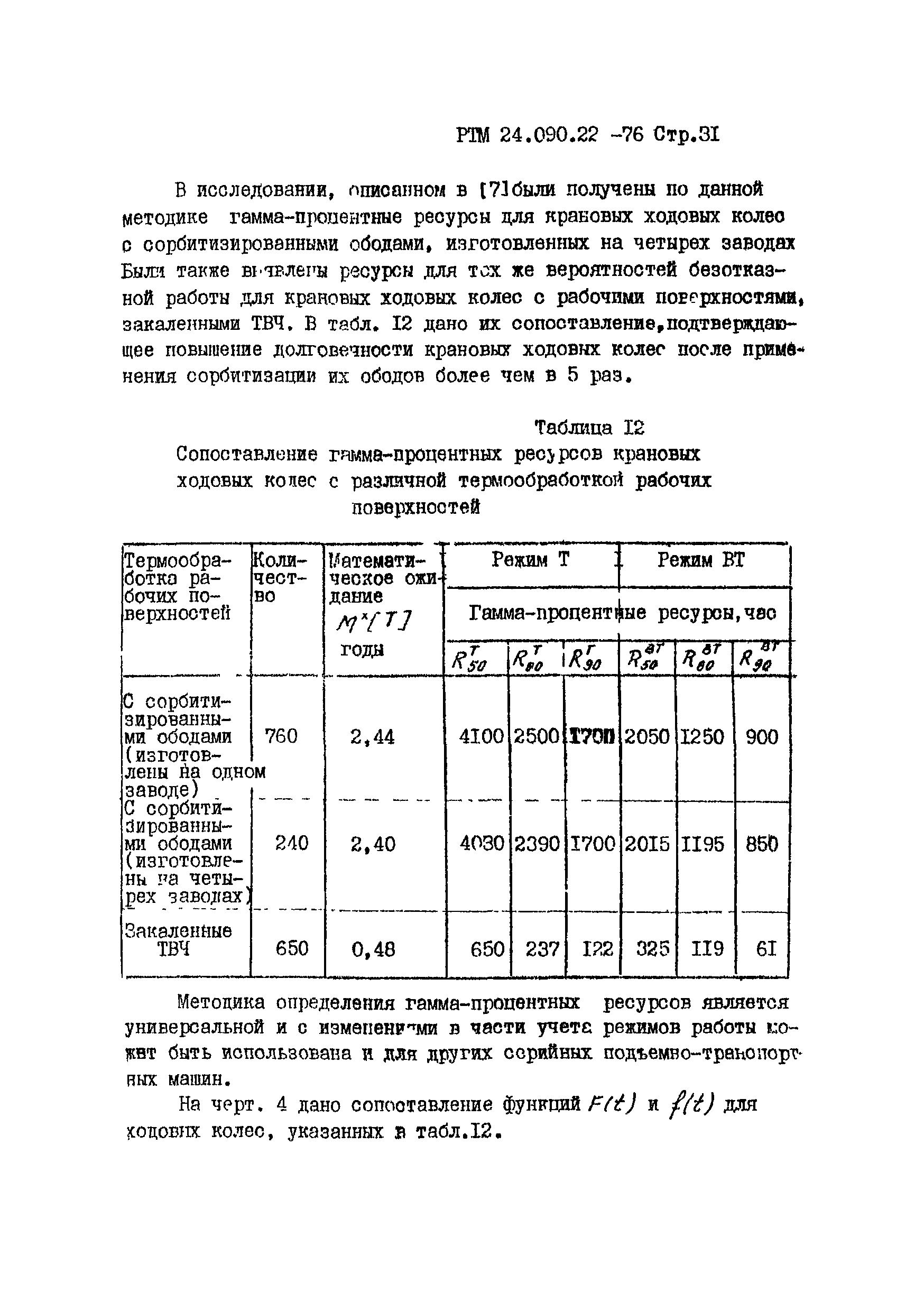 РТМ 24.090.22-76