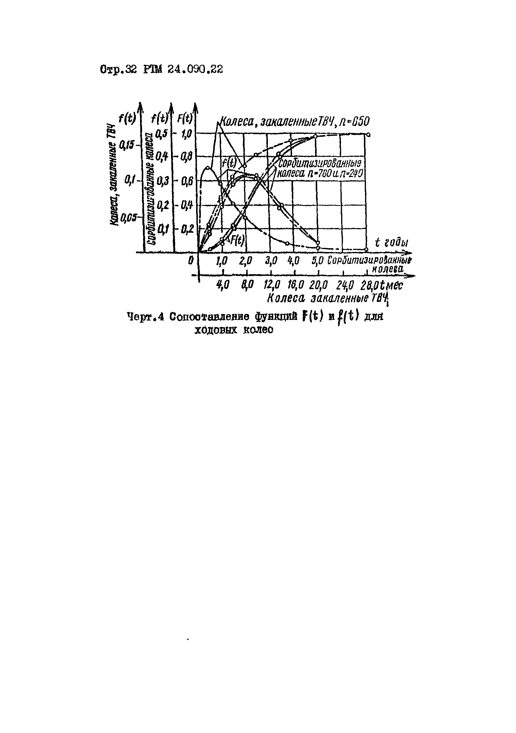 РТМ 24.090.22-76