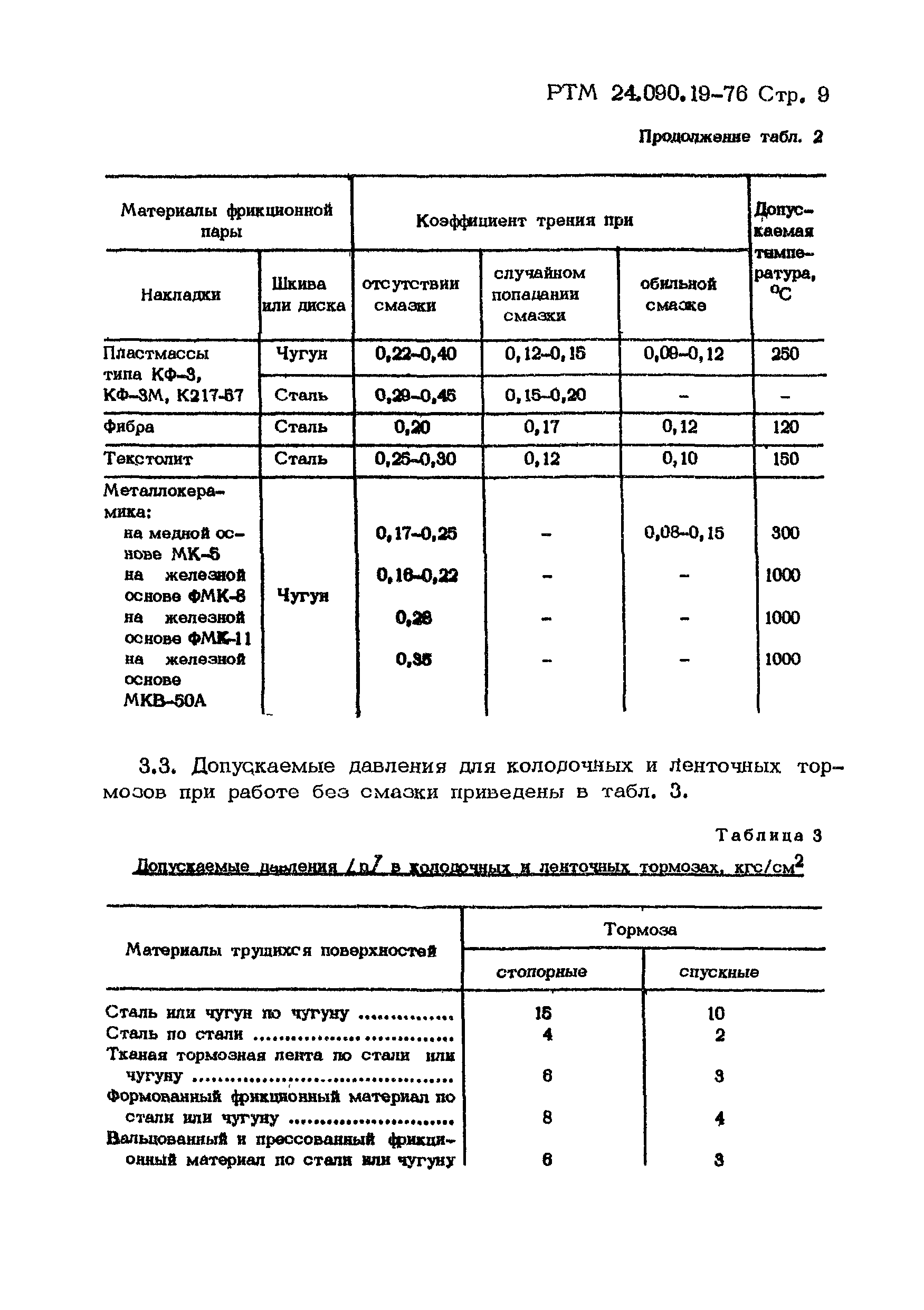 РТМ 24.090.19-76