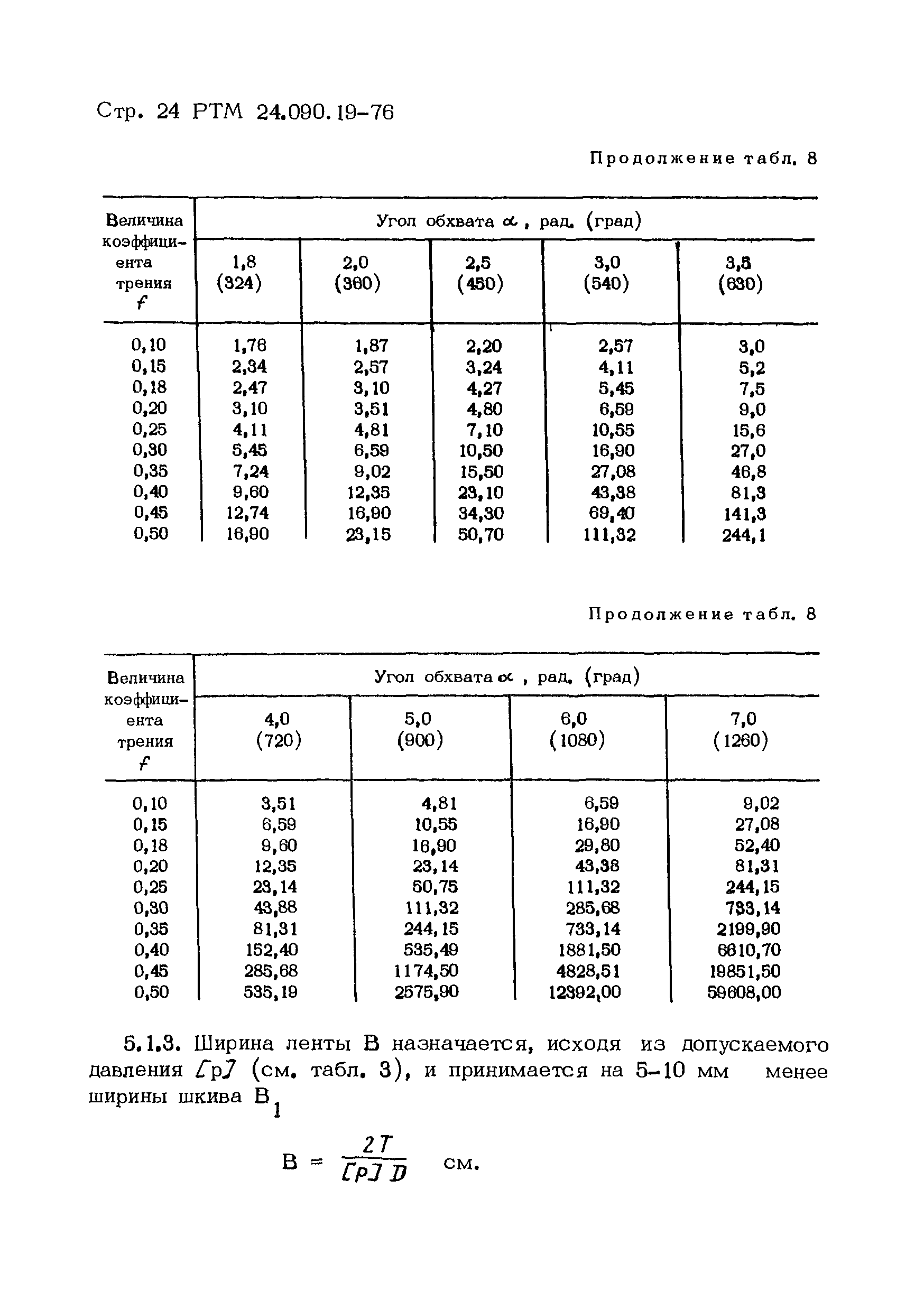 РТМ 24.090.19-76