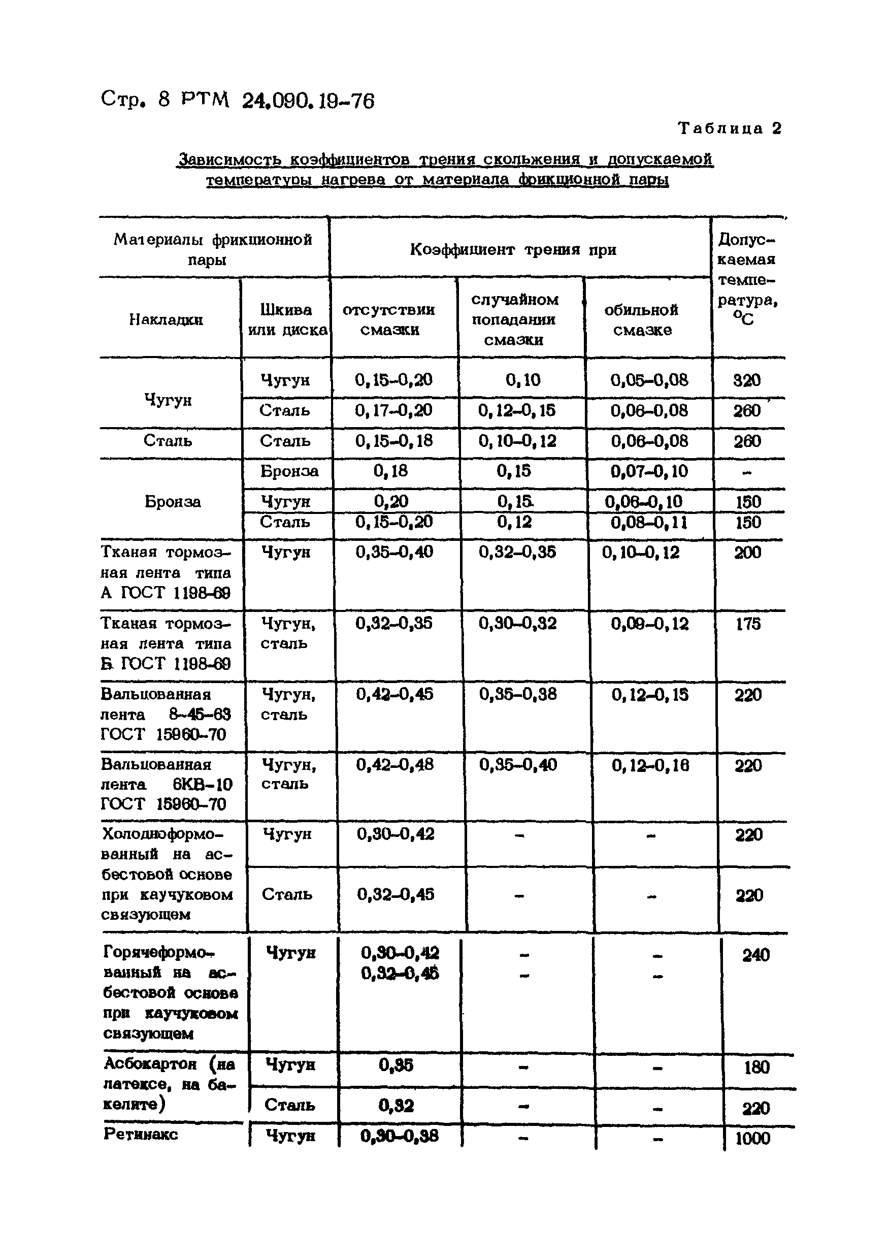 РТМ 24.090.19-76