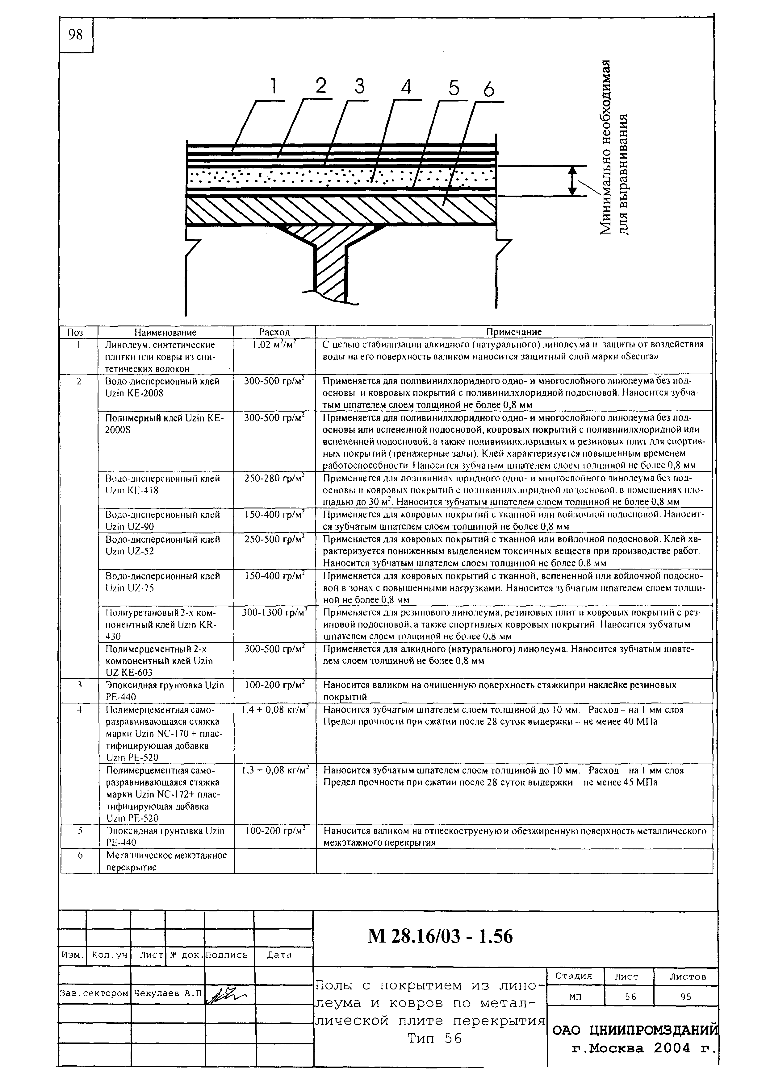 Шифр М28.16/03