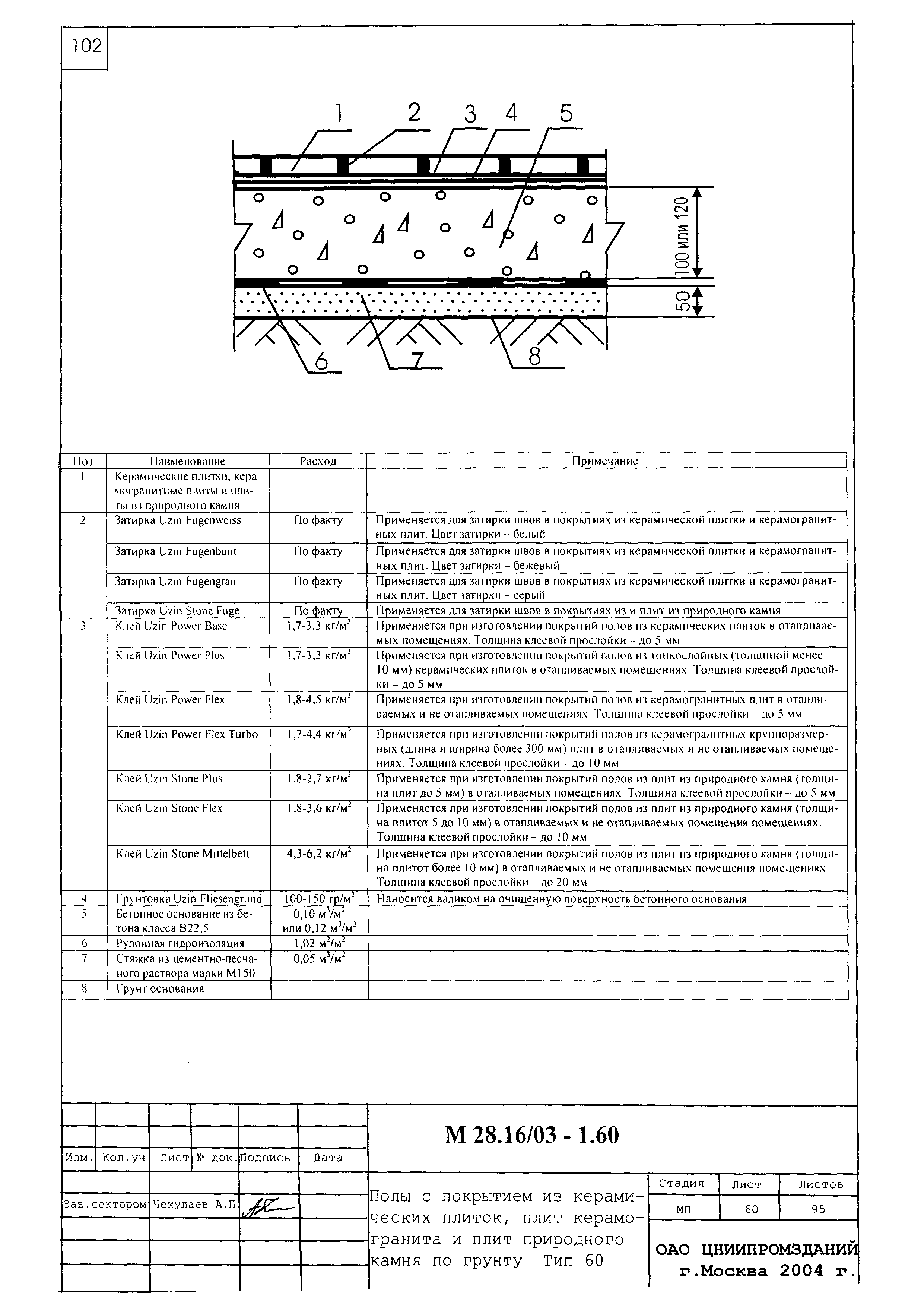 Шифр М28.16/03