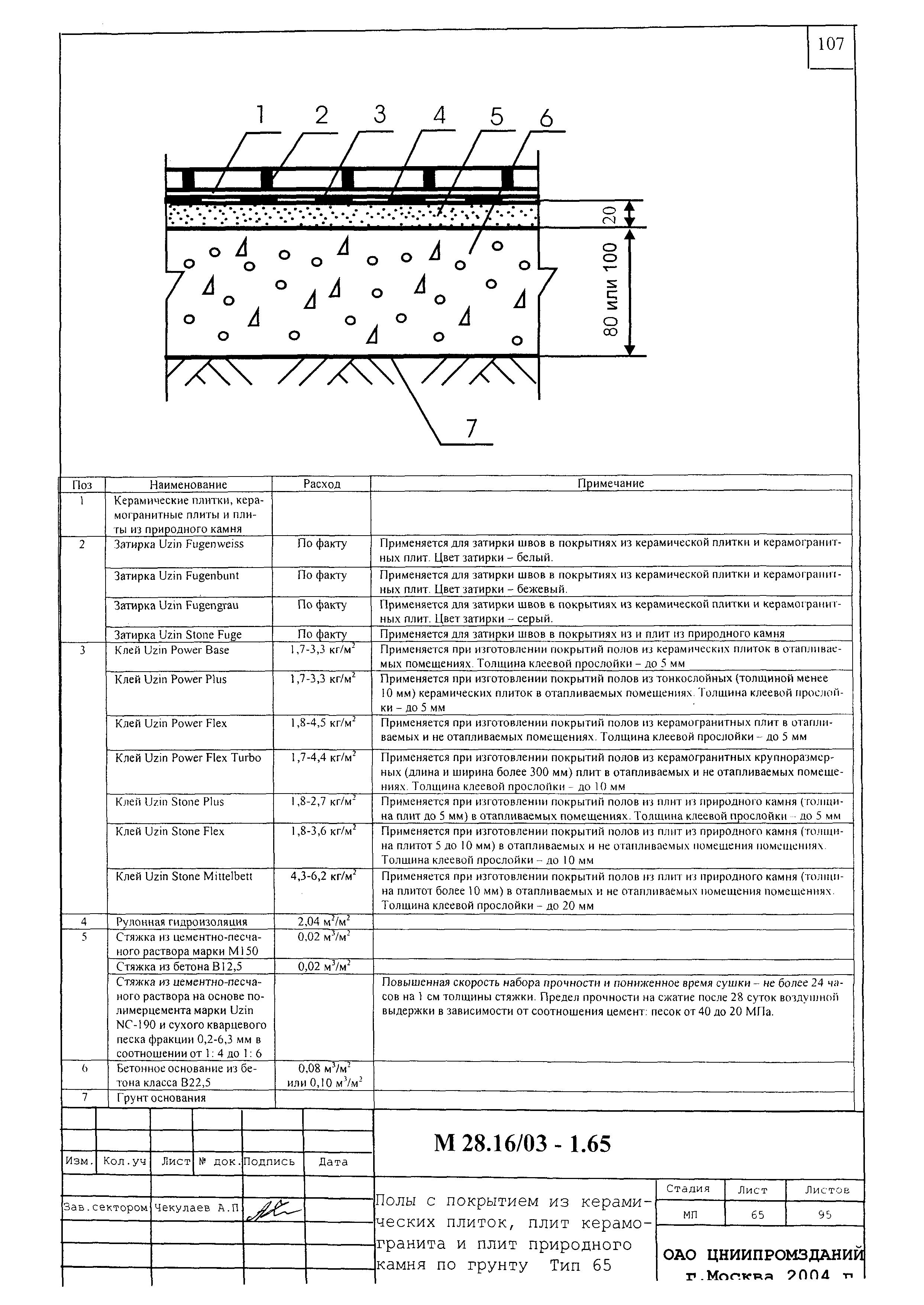 Шифр М28.16/03