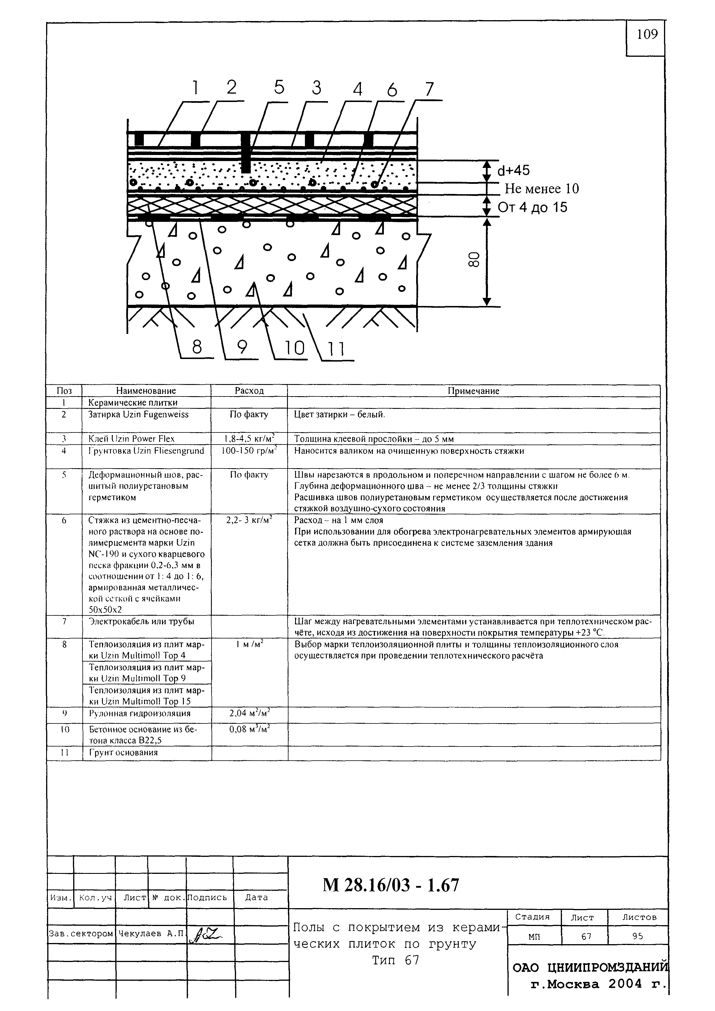 Шифр М28.16/03