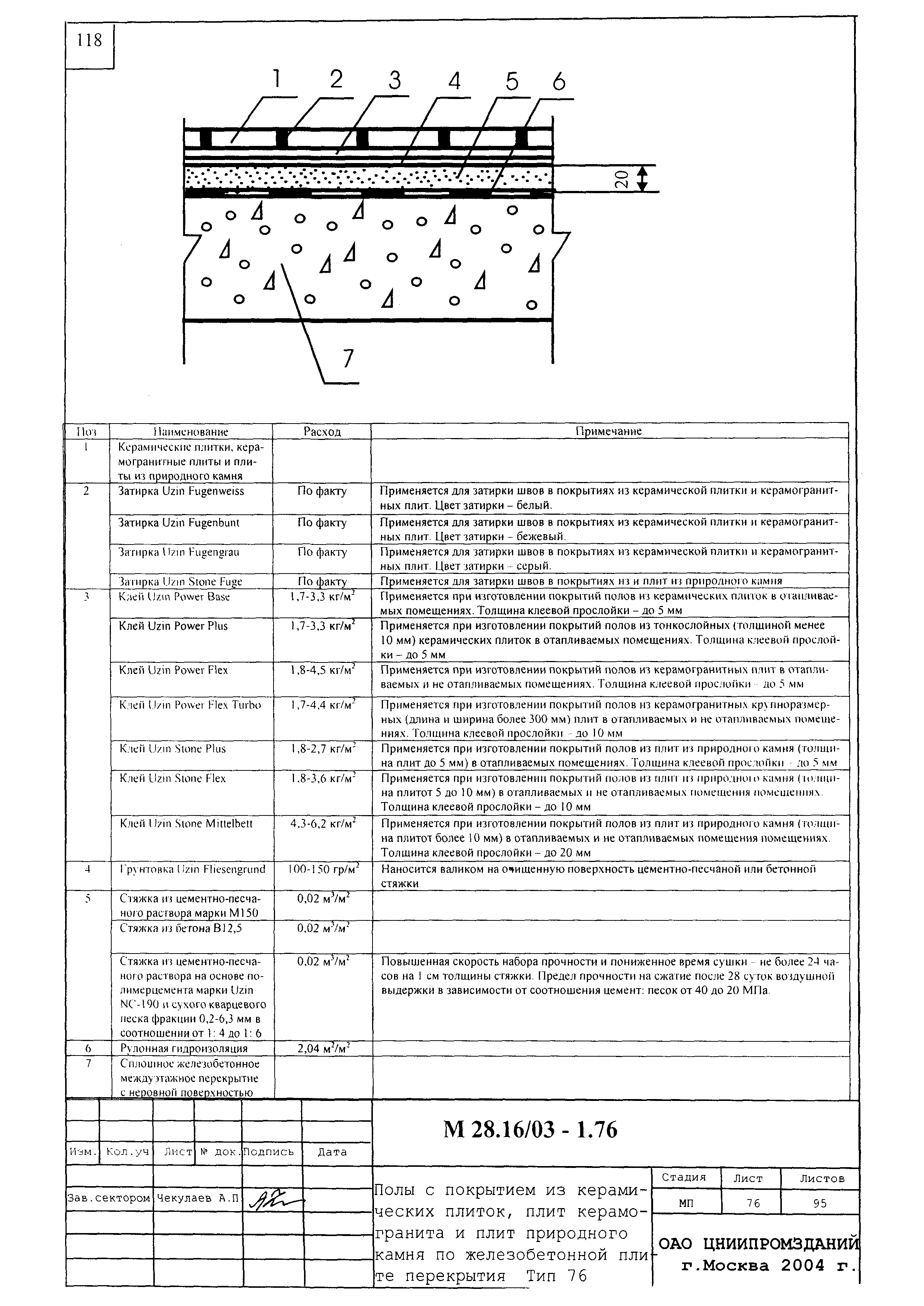 Шифр М28.16/03