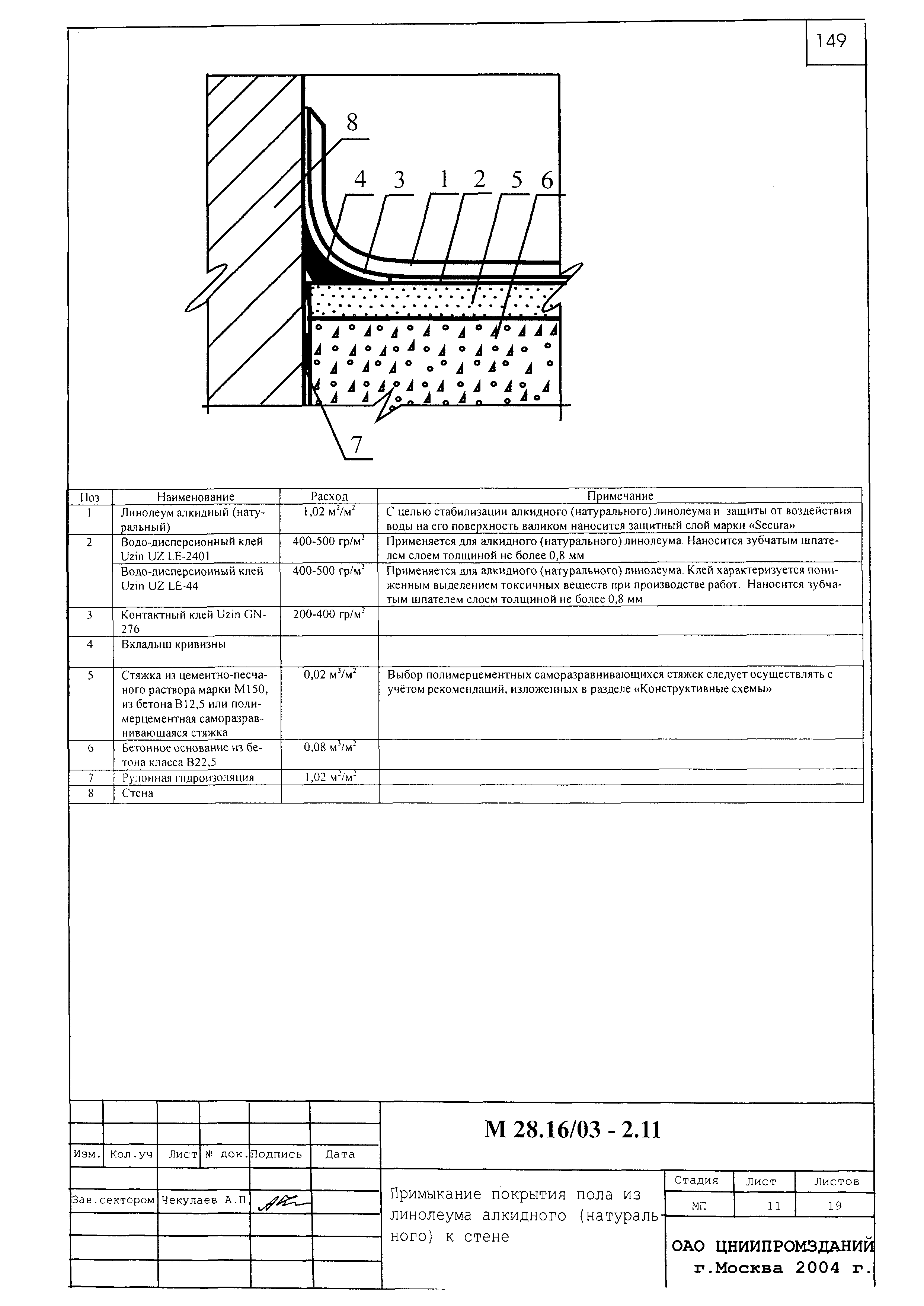 Шифр М28.16/03