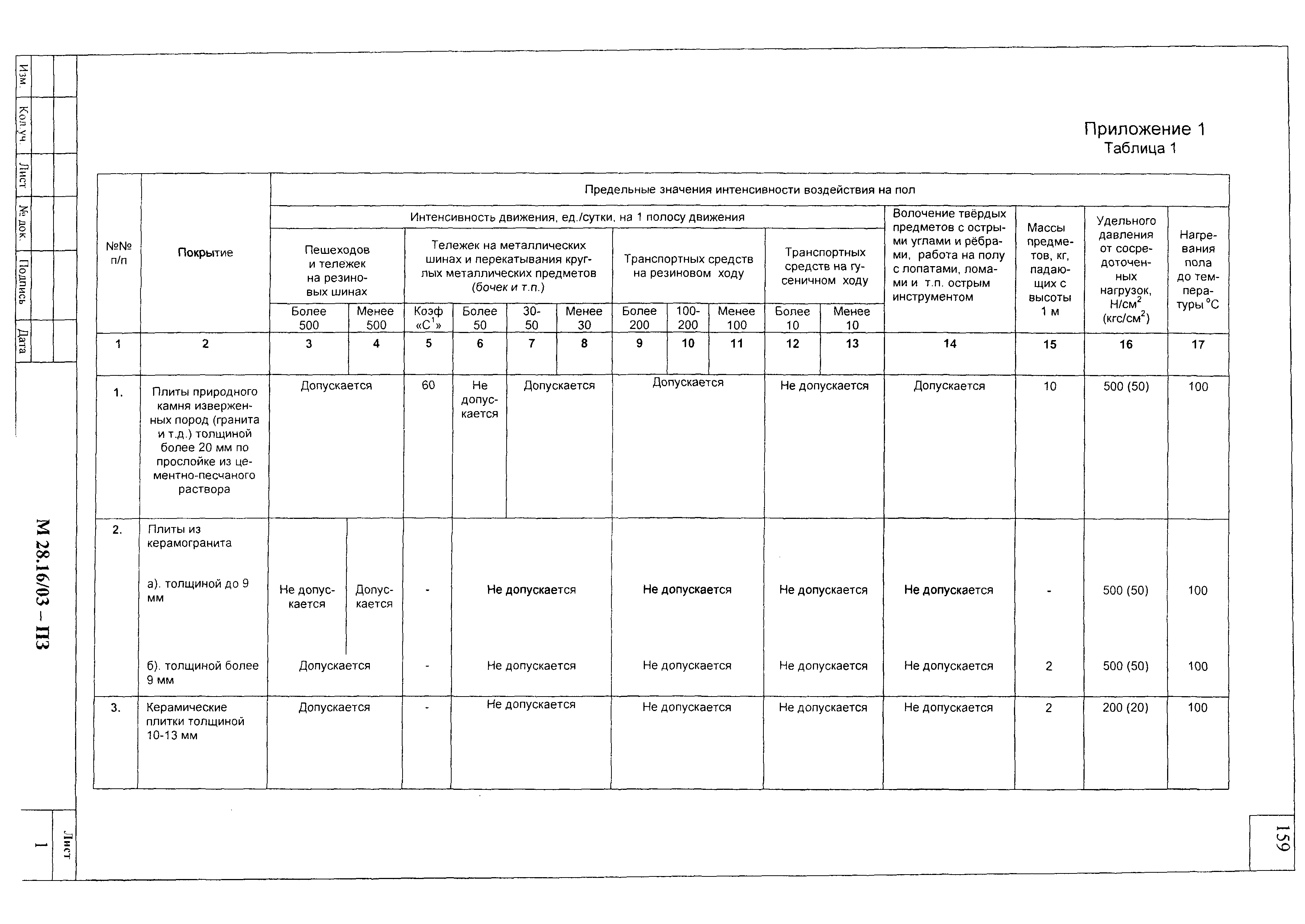 Шифр М28.16/03