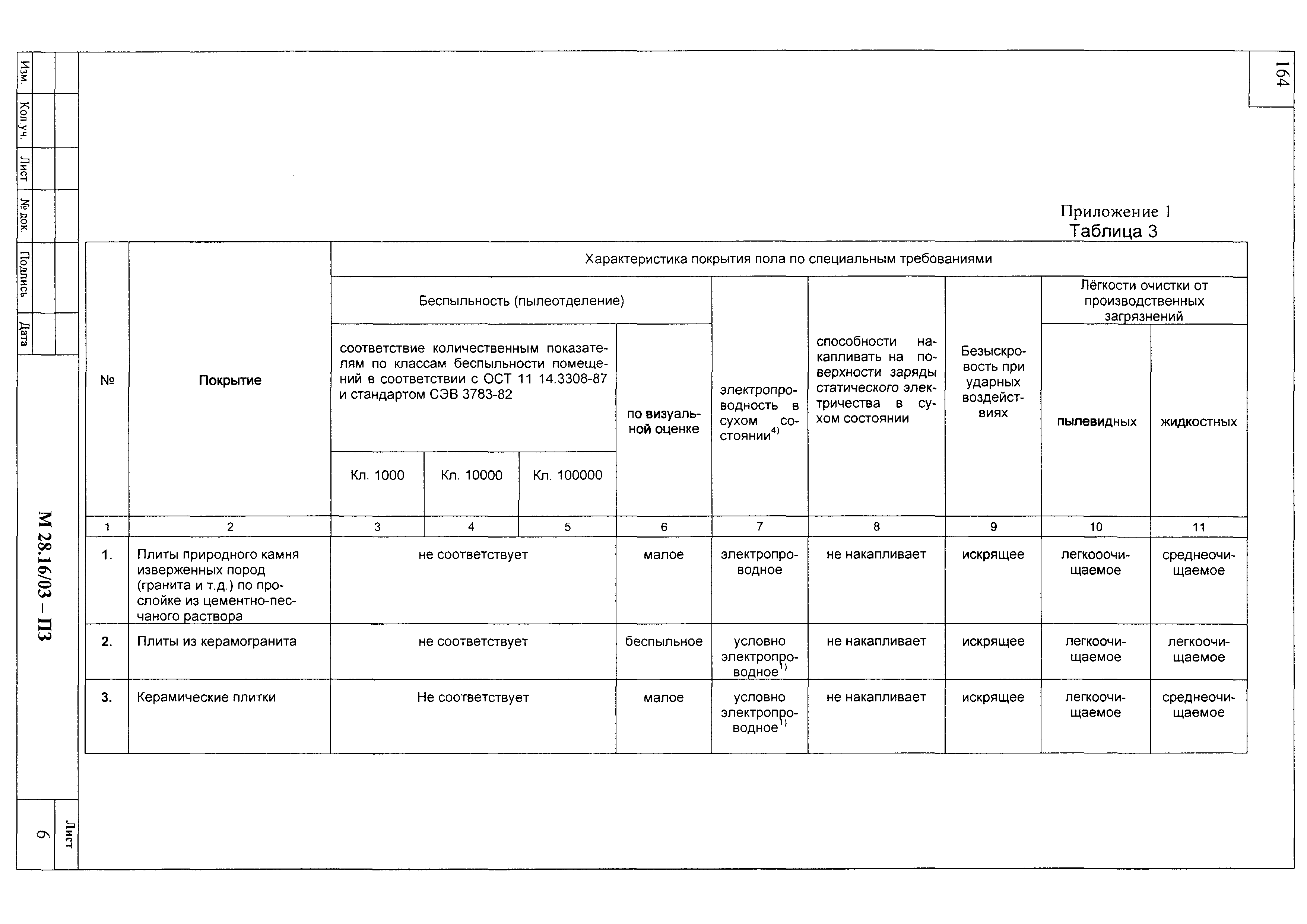 Шифр М28.16/03