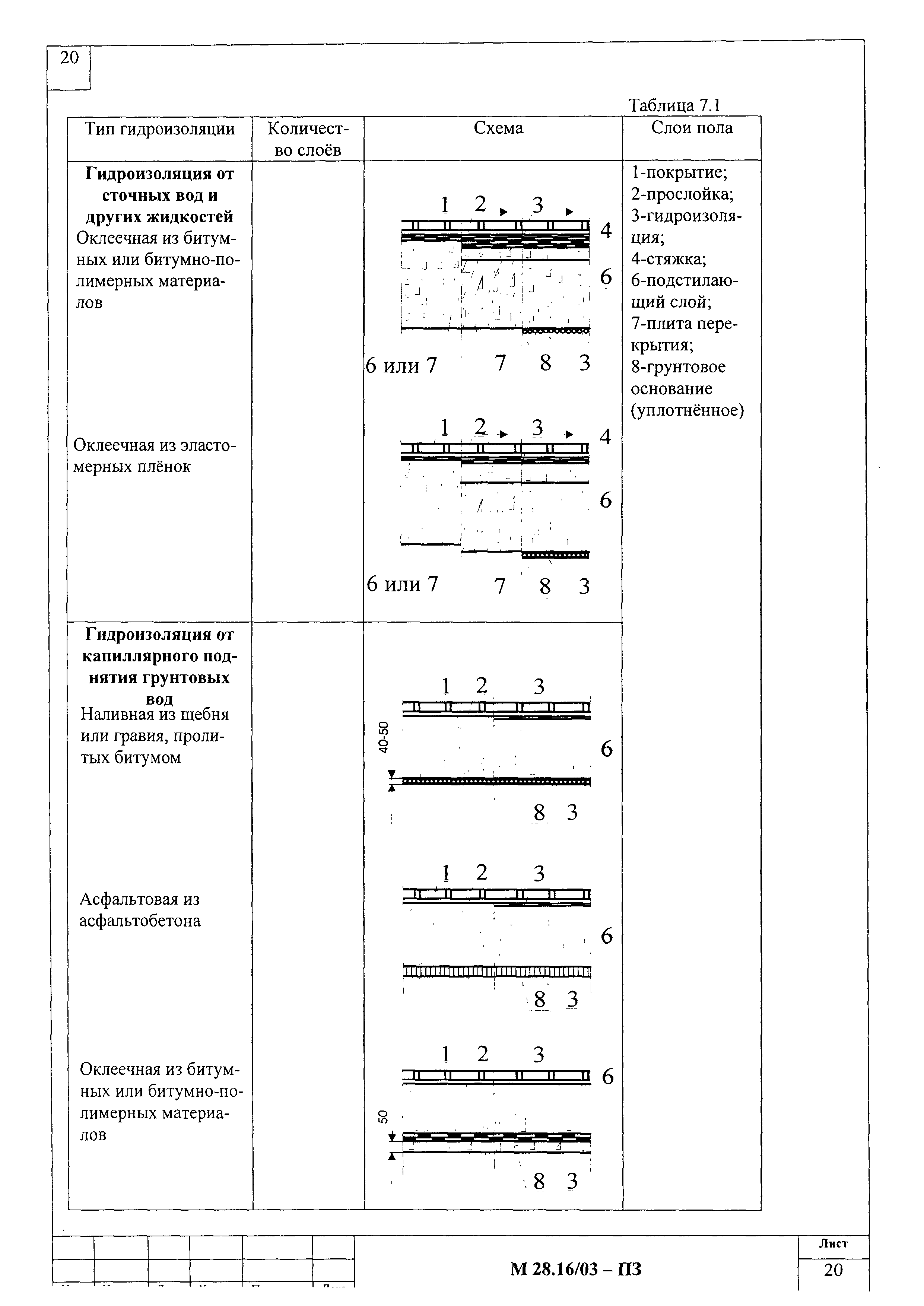 Шифр М28.16/03