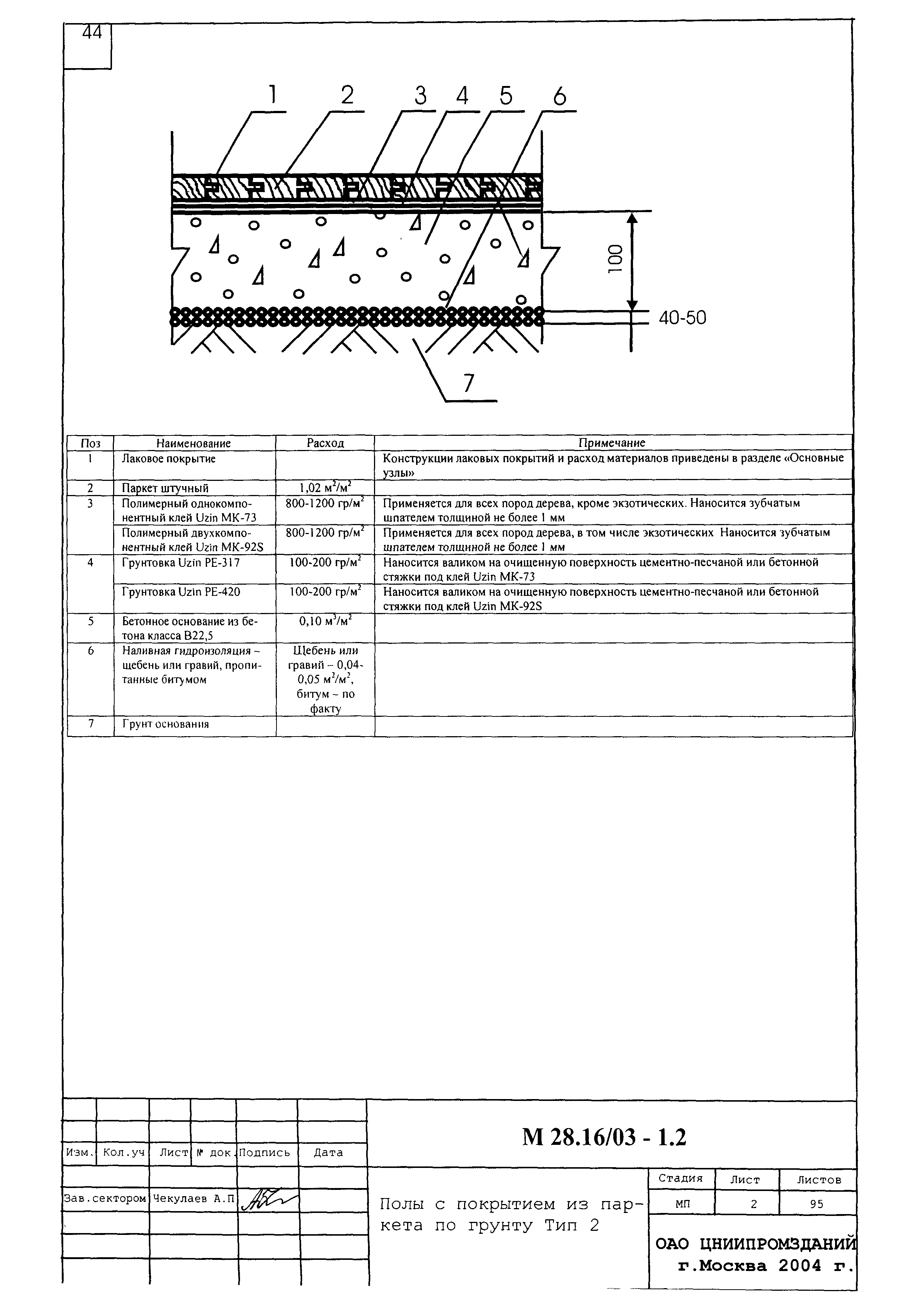 Шифр М28.16/03