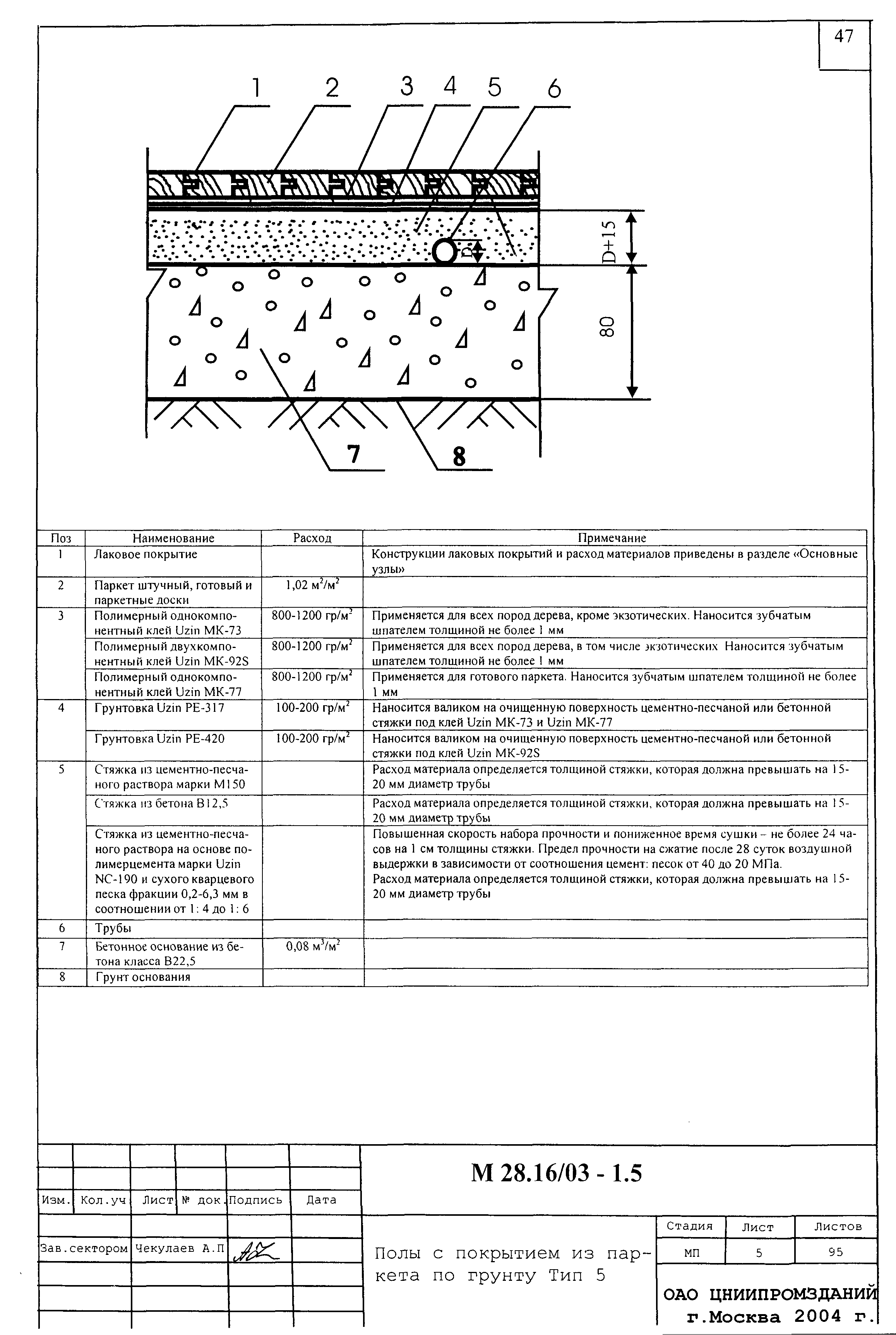 Шифр М28.16/03