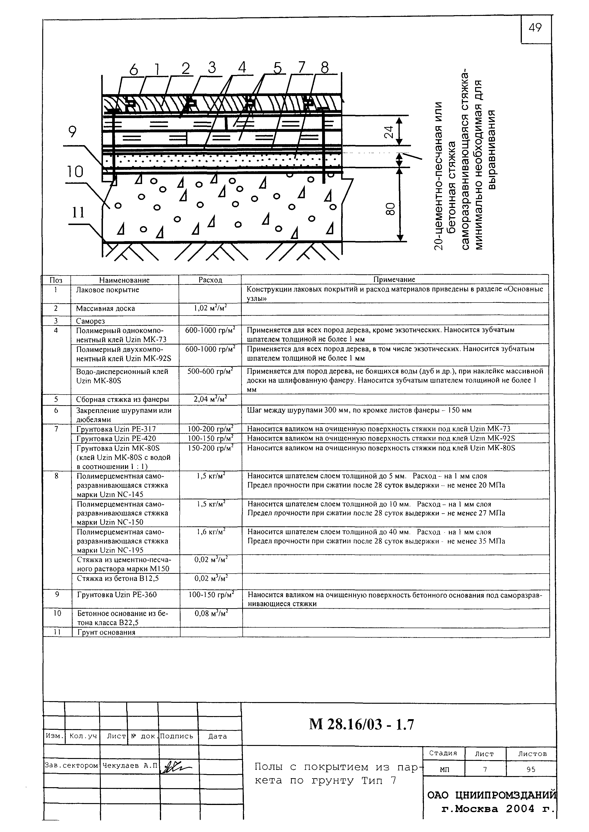 Шифр М28.16/03