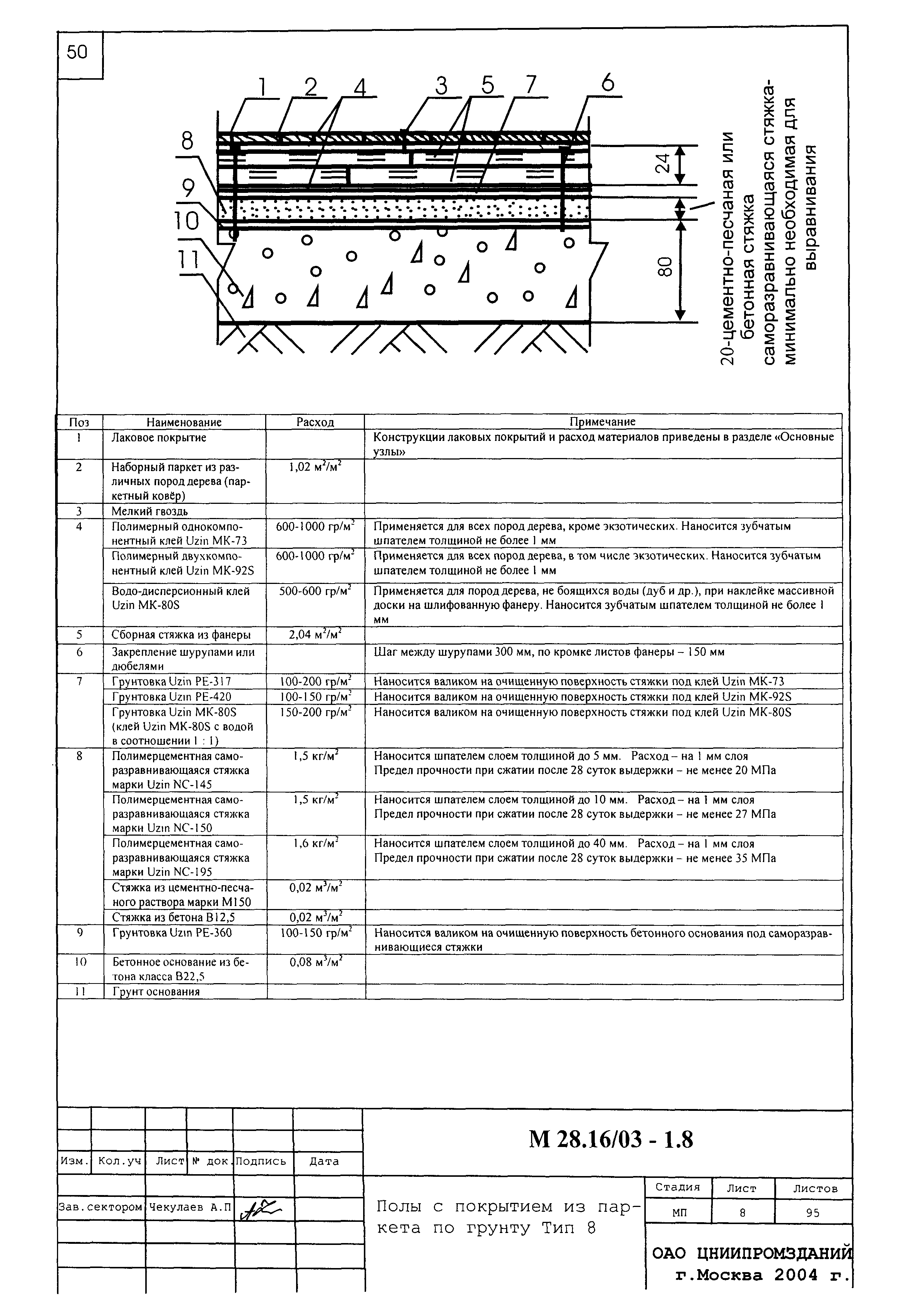 Шифр М28.16/03