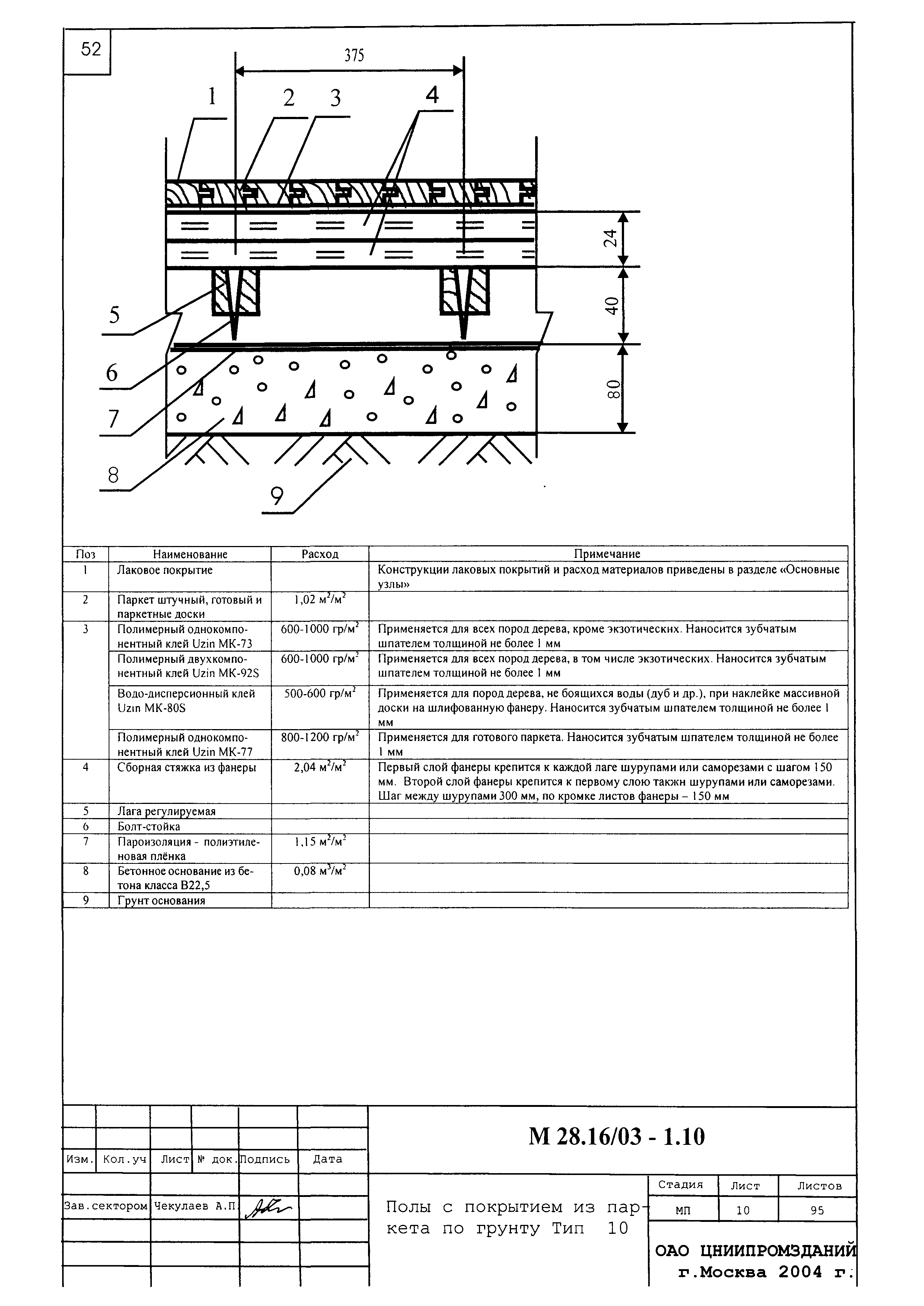 Шифр М28.16/03