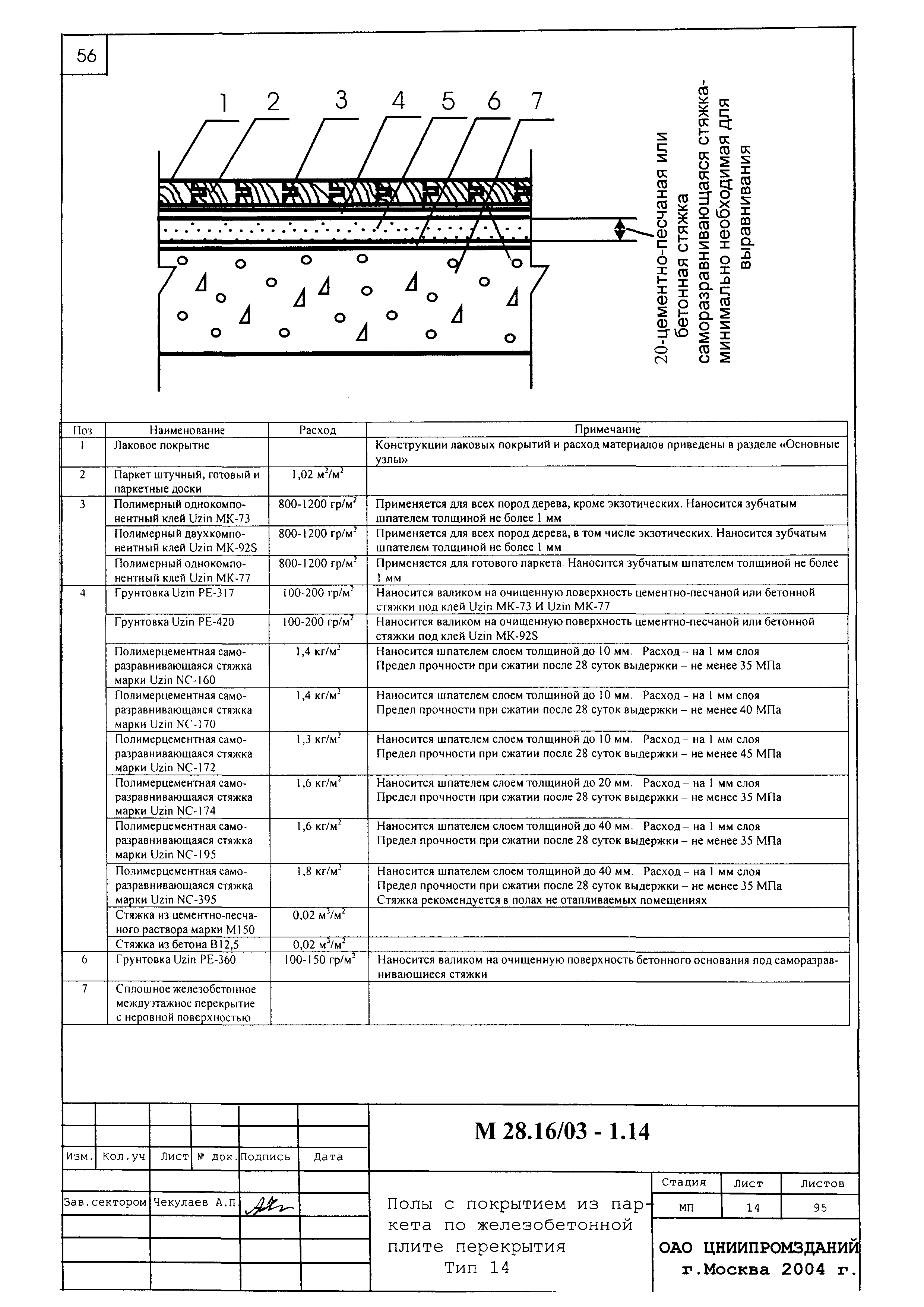 Шифр М28.16/03