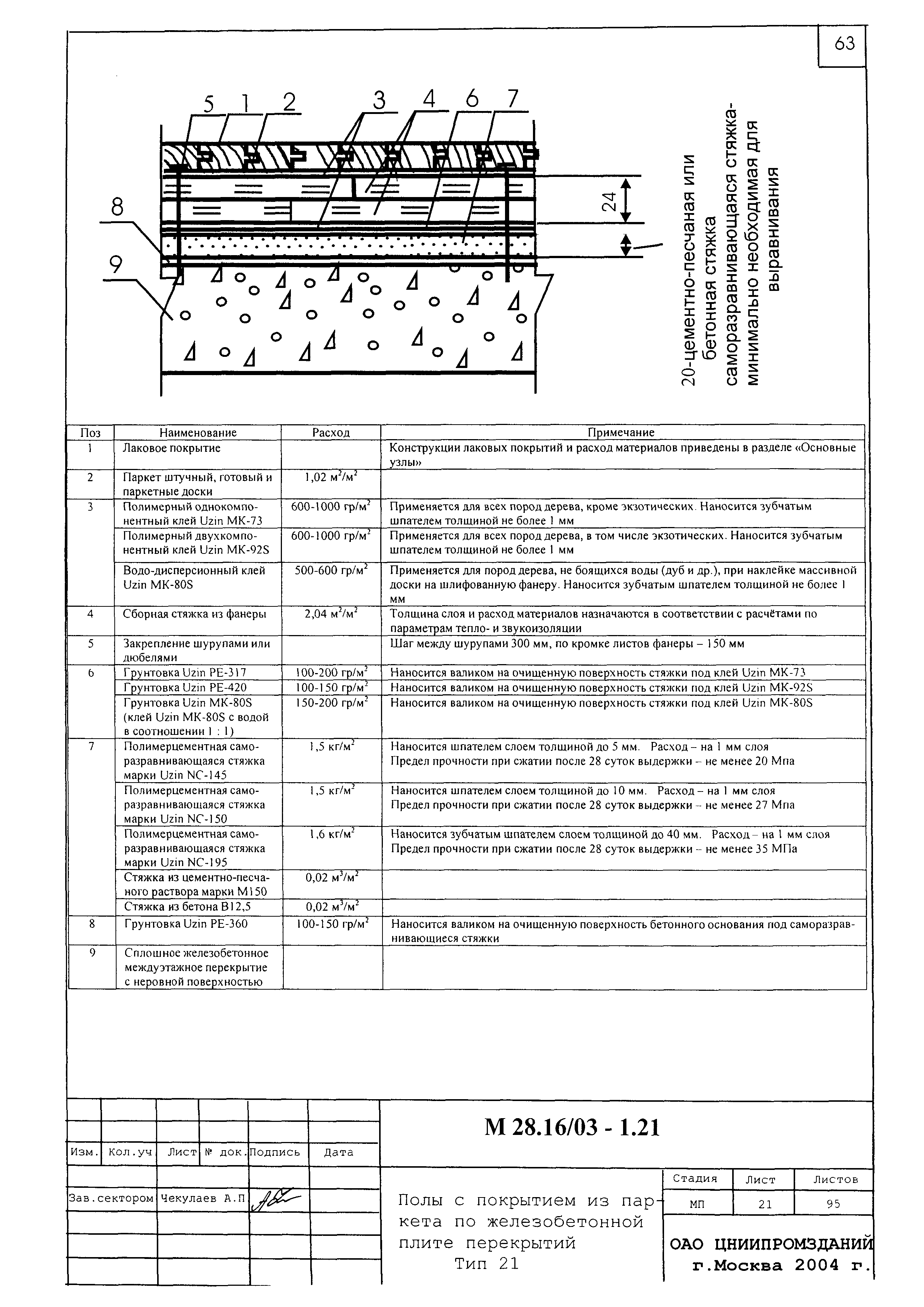 Шифр М28.16/03