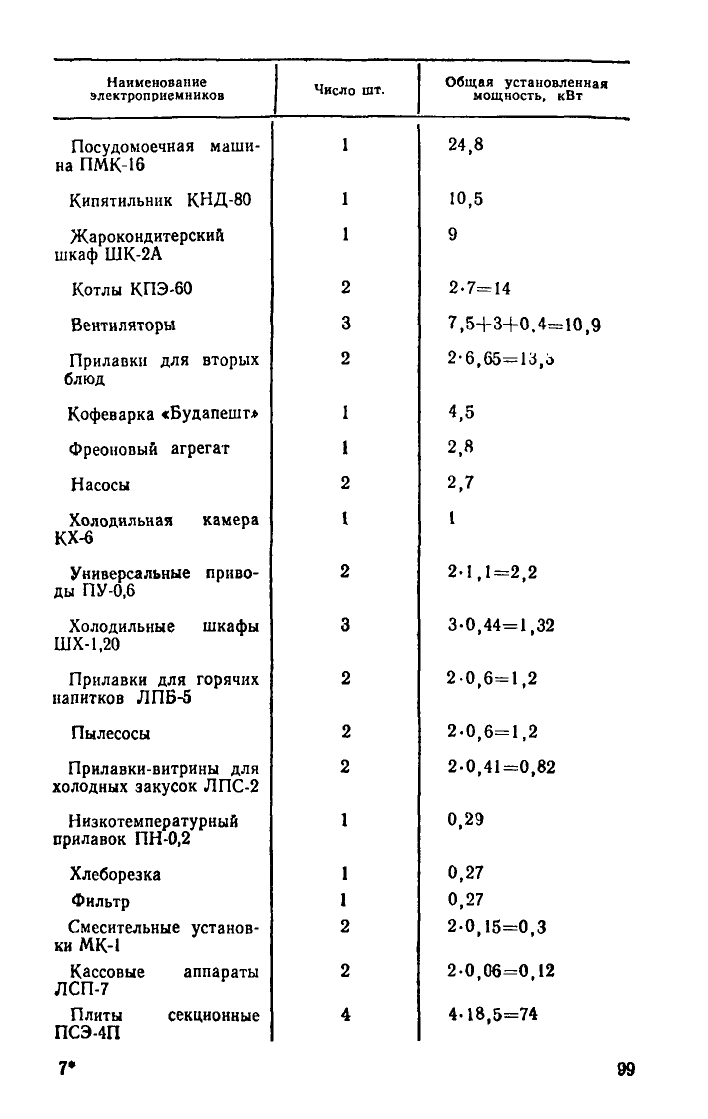 ВСН 19-74