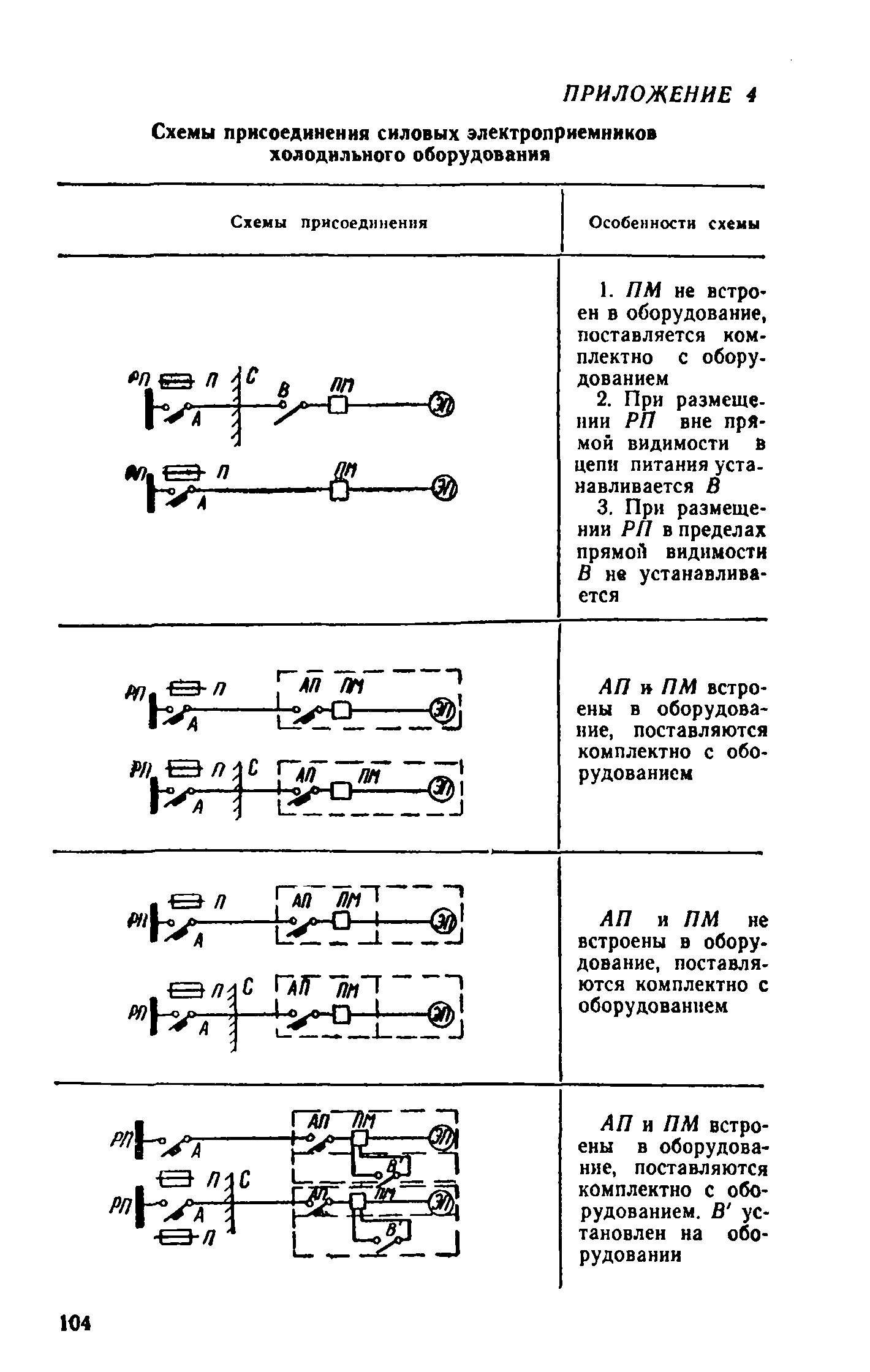 ВСН 19-74