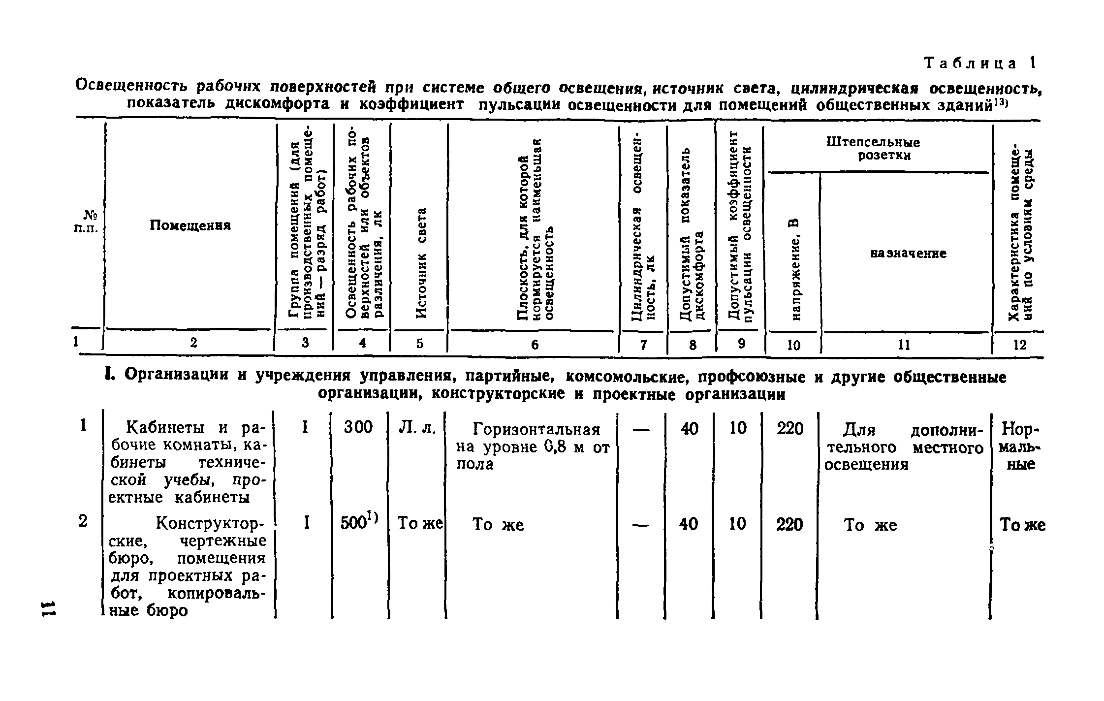 ВСН 19-74