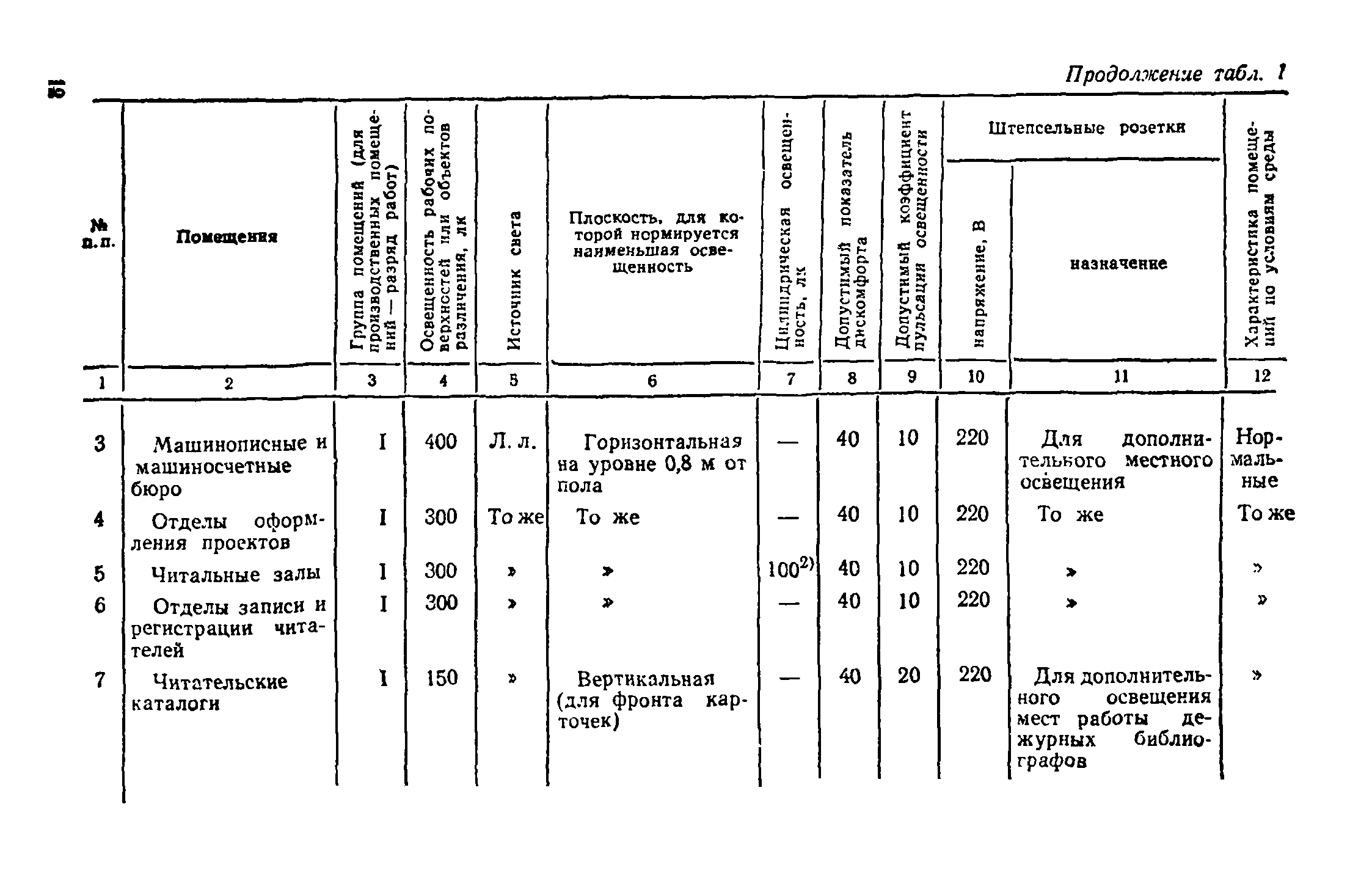 ВСН 19-74