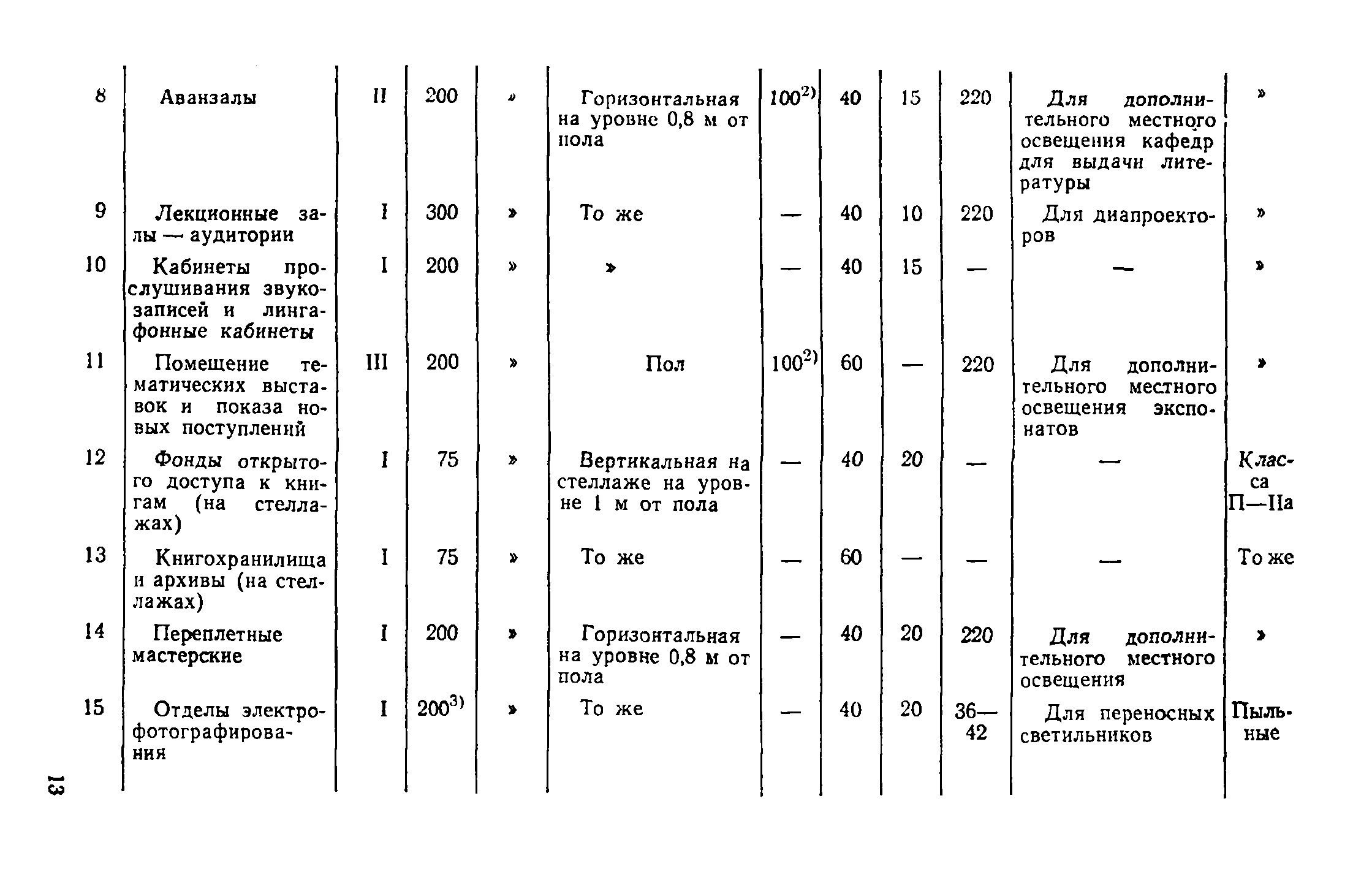 ВСН 19-74