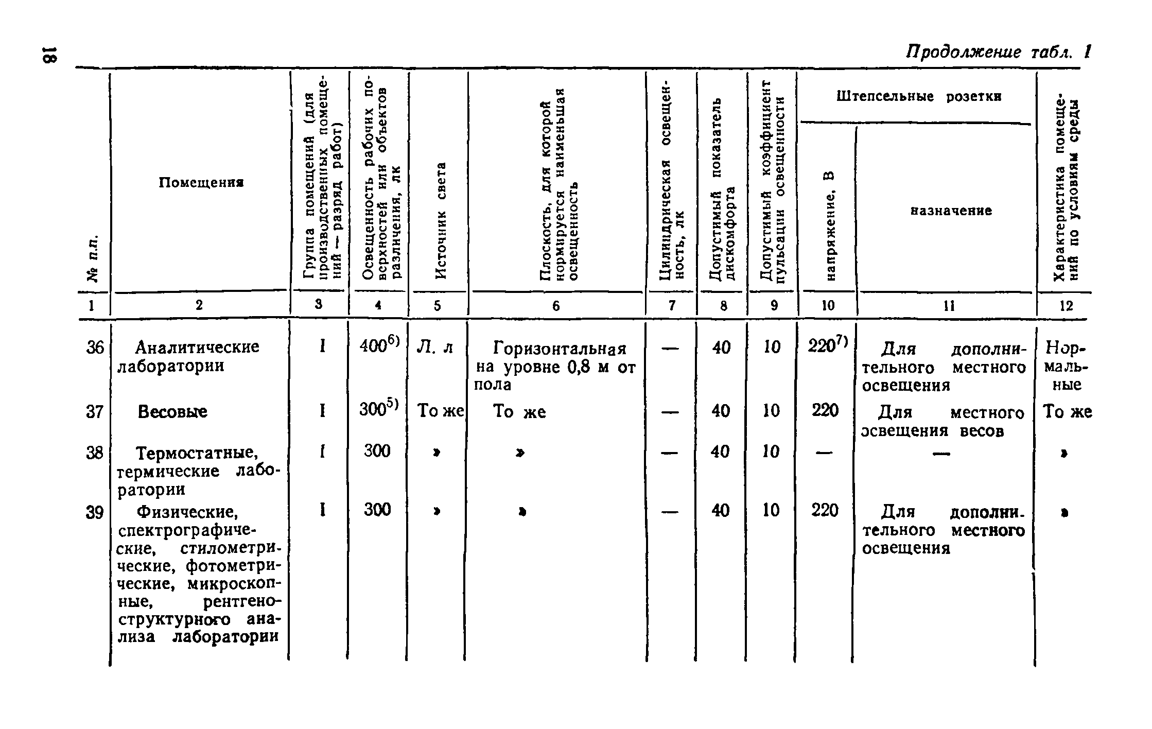 ВСН 19-74